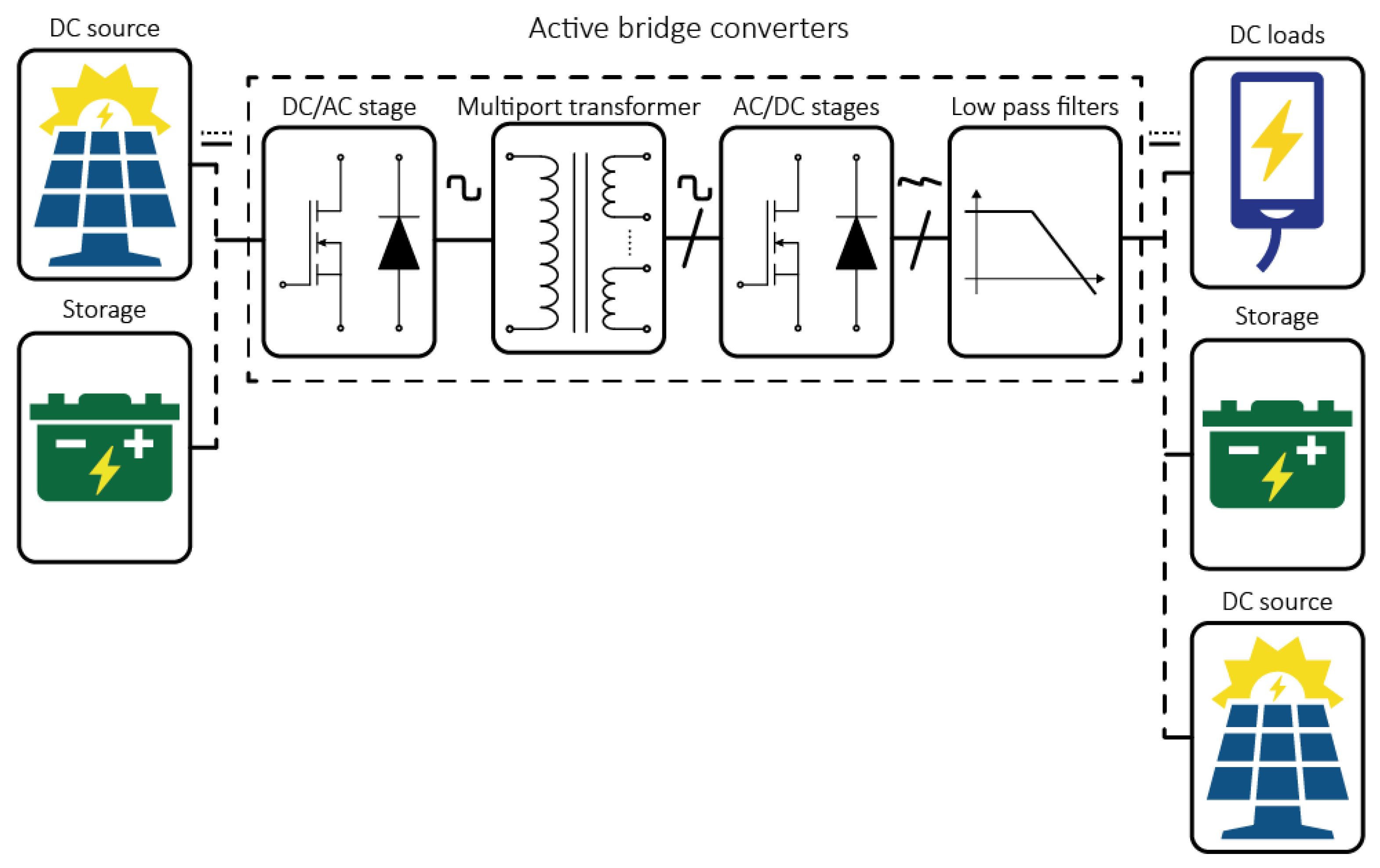 Sustainability 15 02759 g015 Sustainability 15 02759 g015