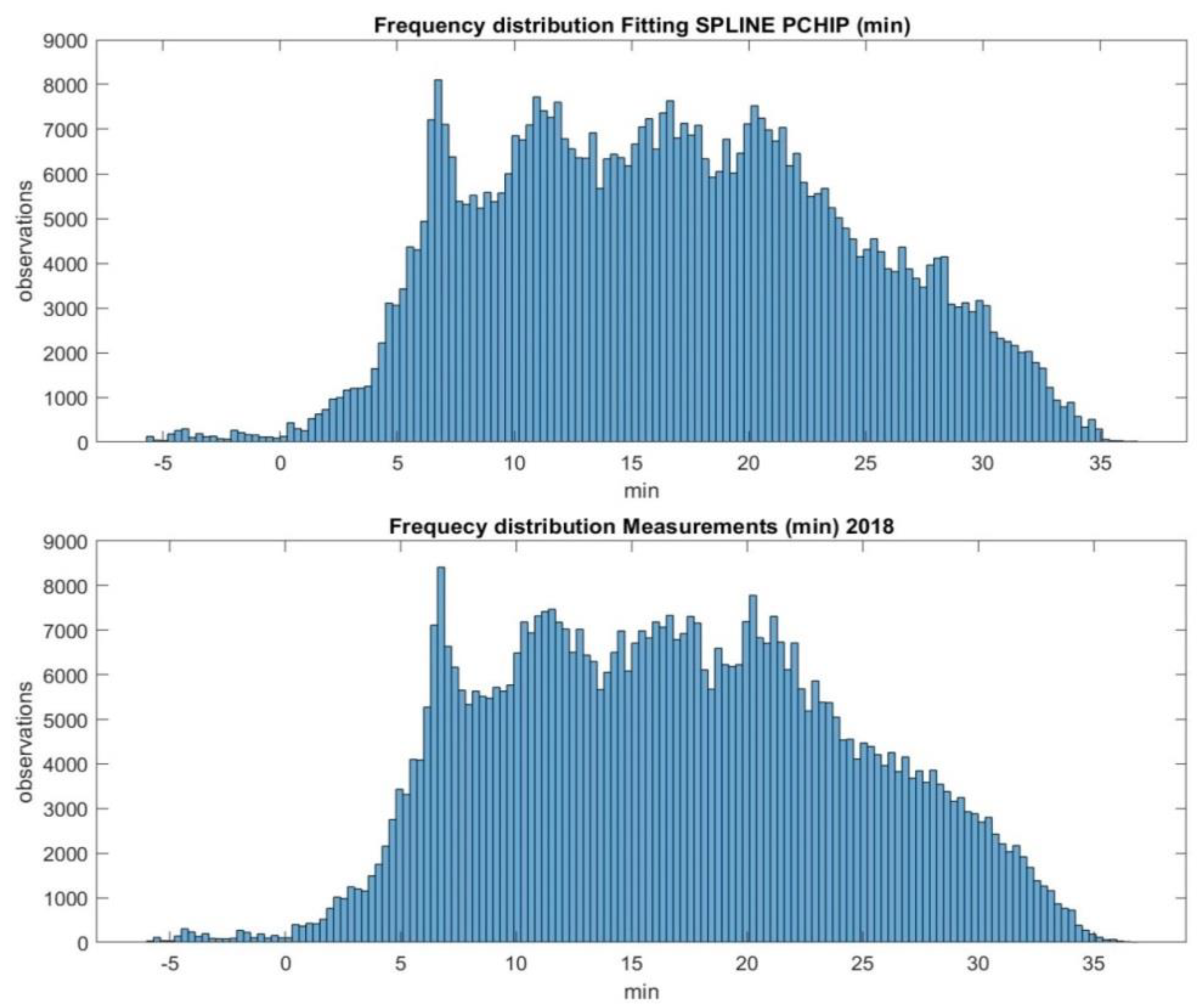 Sustainability 15 02762 g005 Sustainability 15 02762 g005