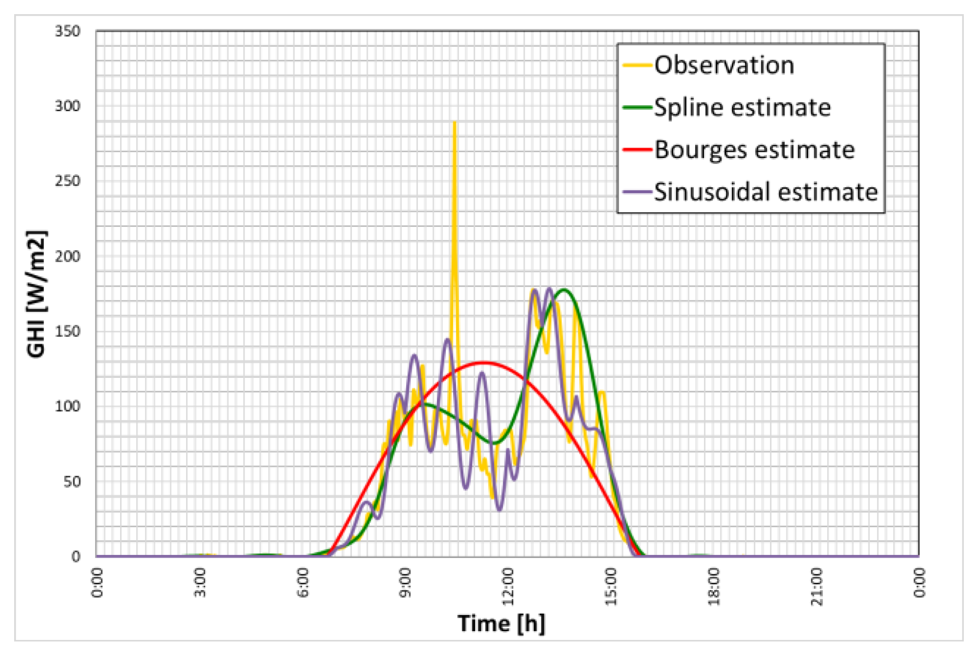 Sustainability 15 02762 g008 Sustainability 15 02762 g008