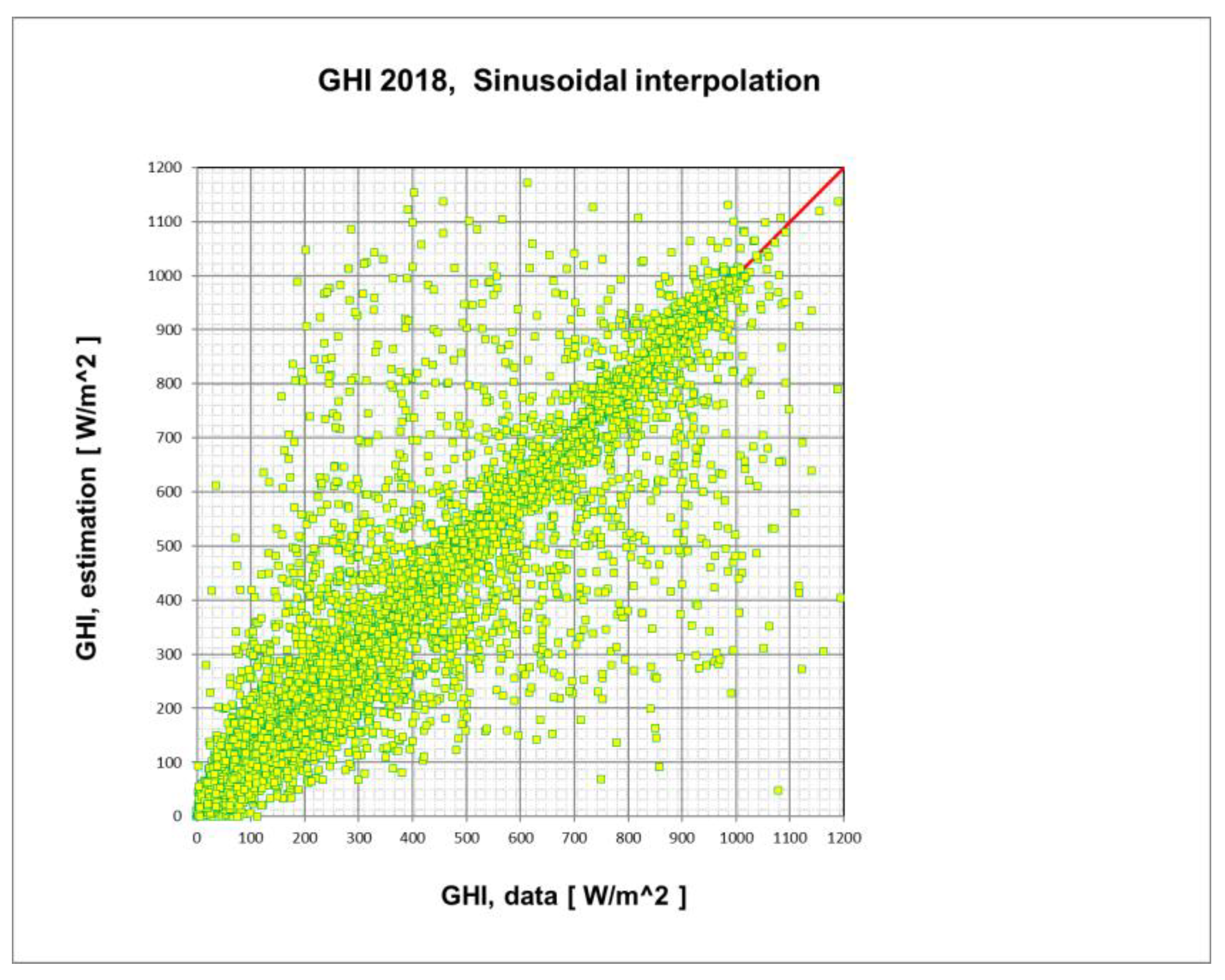 Sustainability 15 02762 g010 Sustainability 15 02762 g010