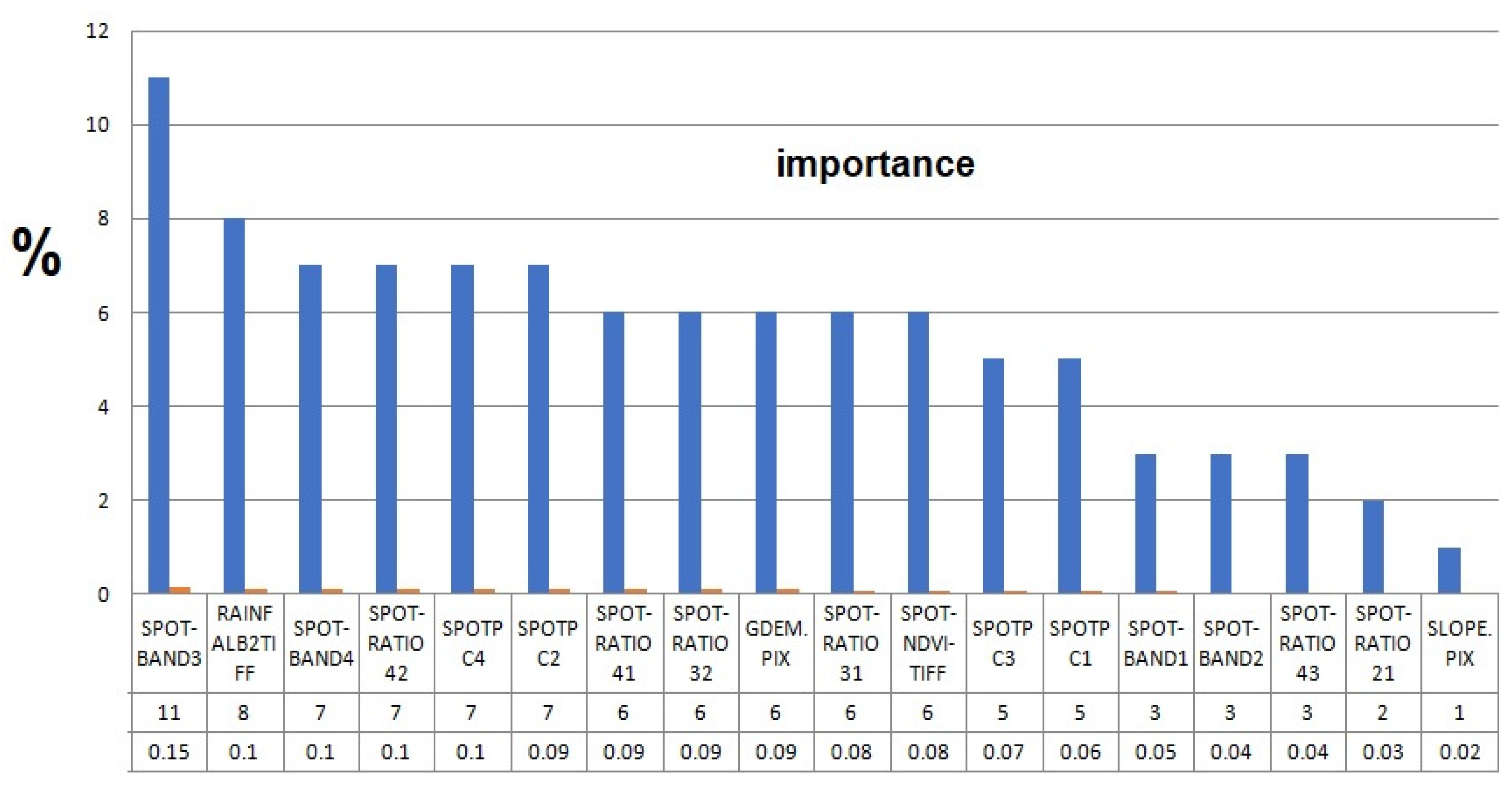 Sustainability 15 02772 g009 Sustainability 15 02772 g009