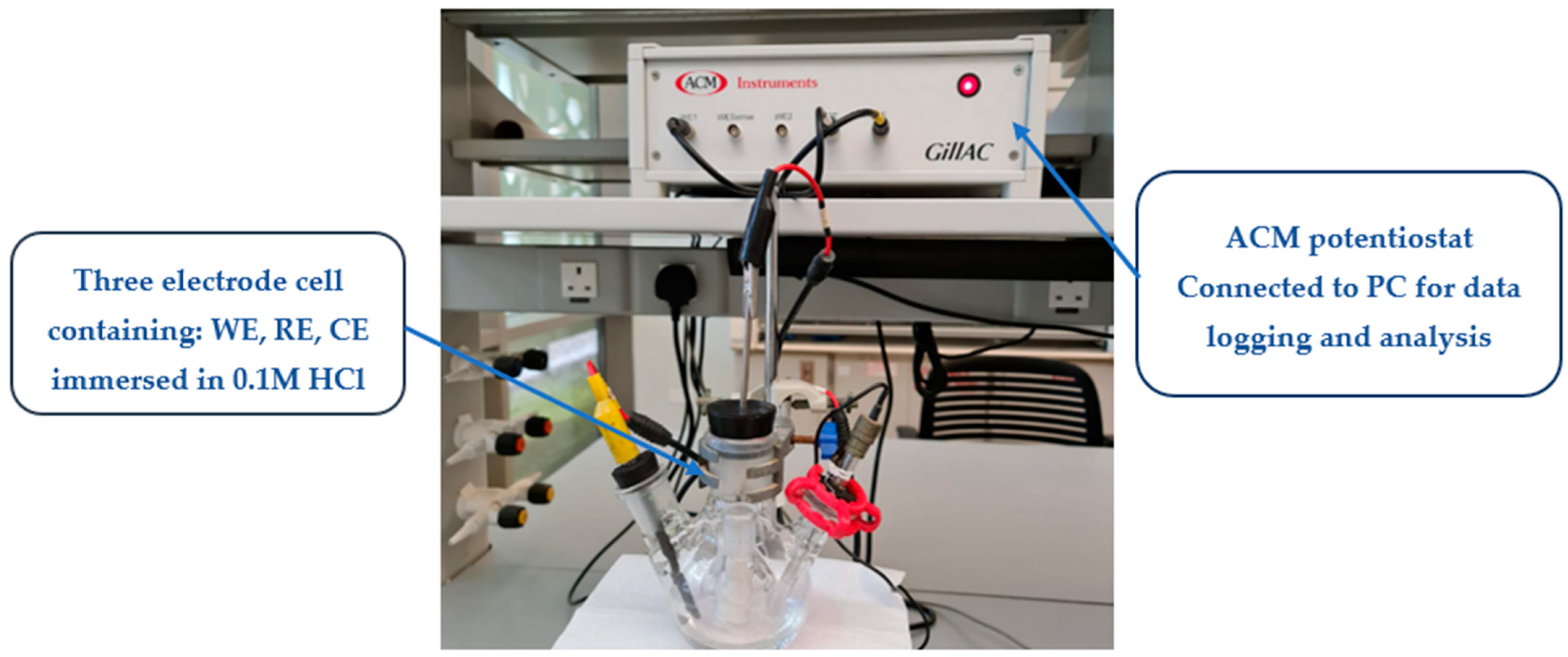 Sustainability 15 02779 ch001