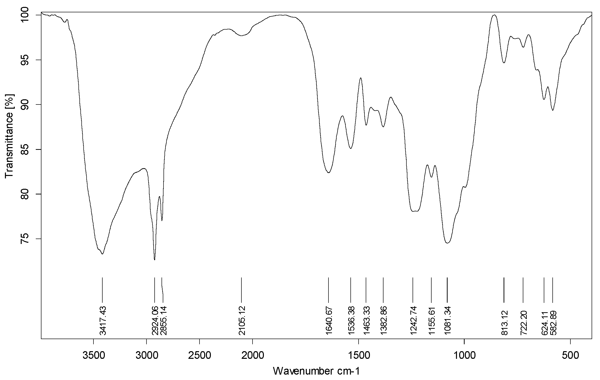 Sustainability 15 02779 g002
