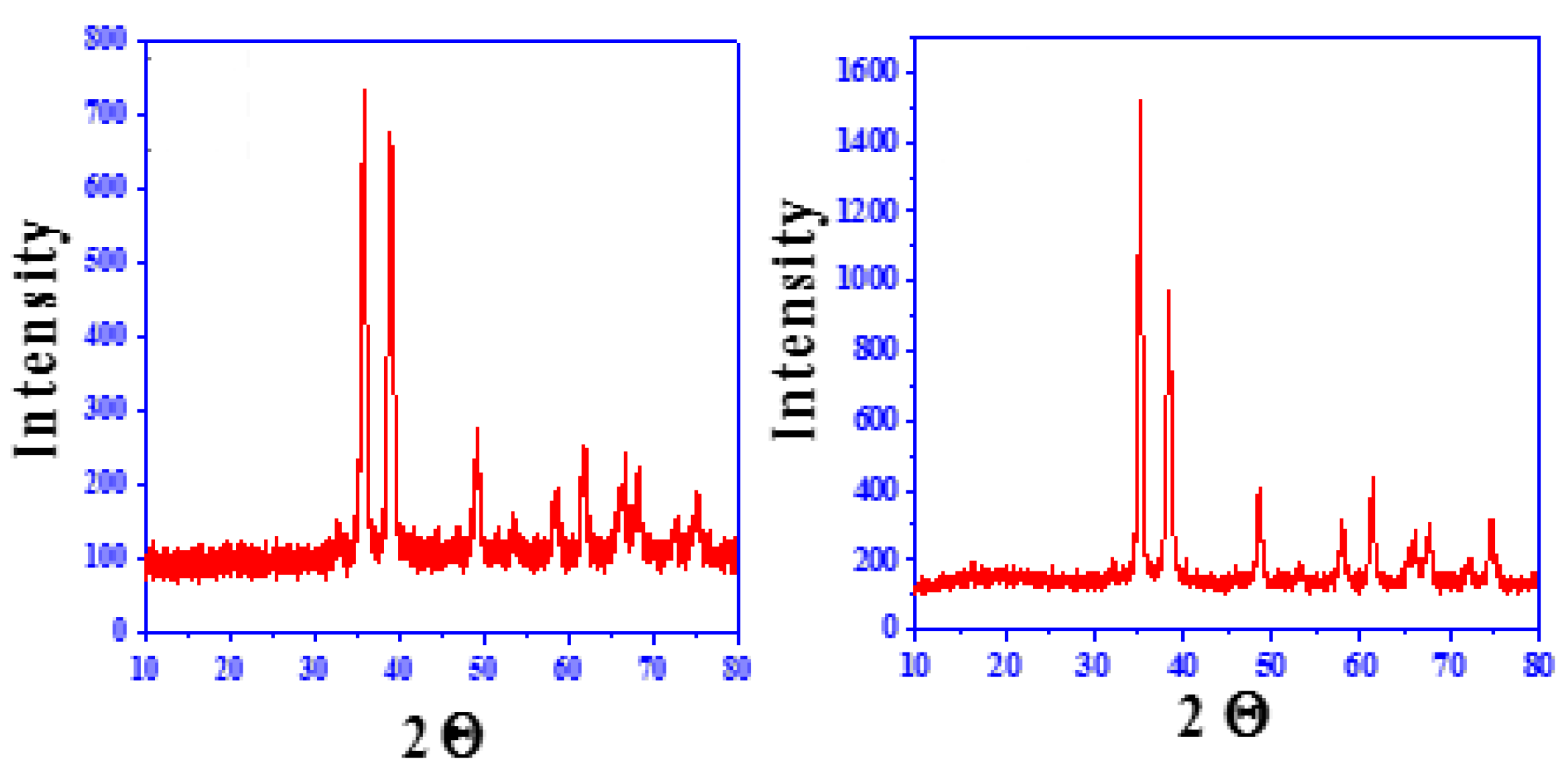 Sustainability 15 02779 g004