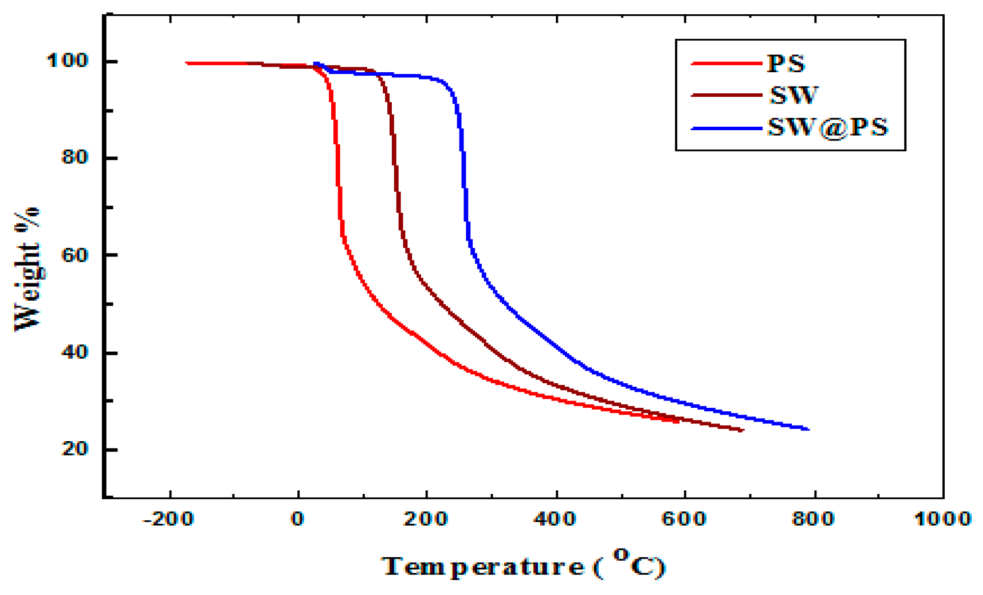 Sustainability 15 02779 g005