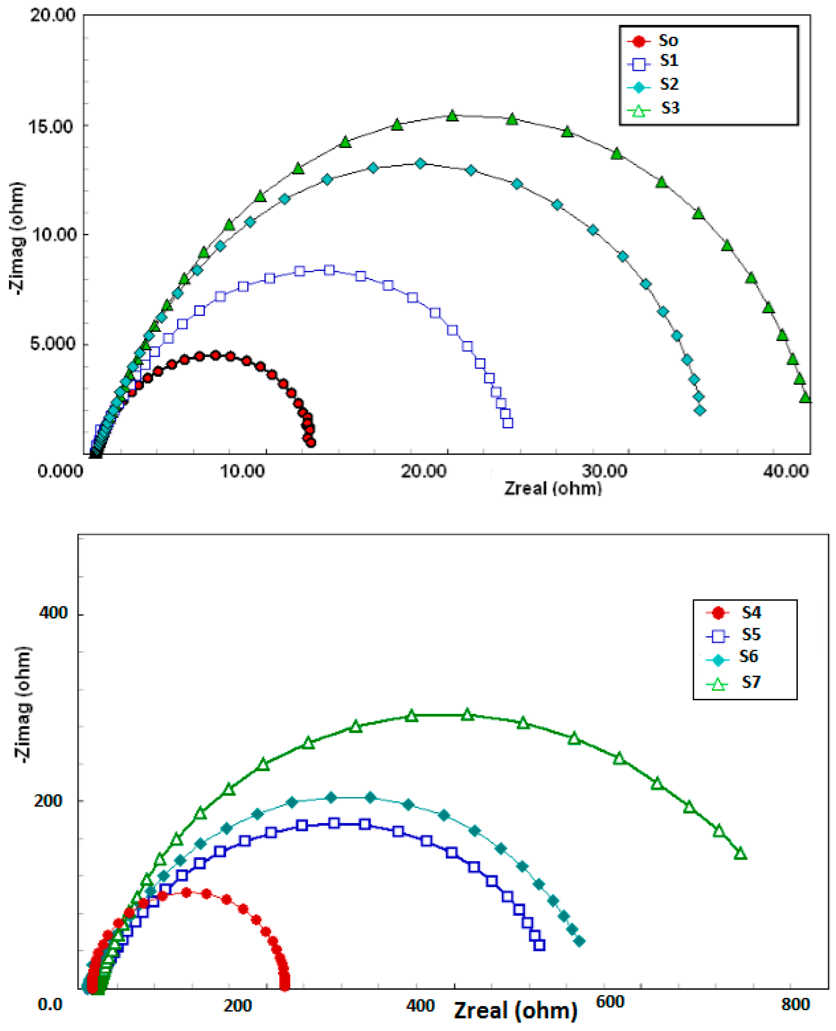 Sustainability 15 02779 g008