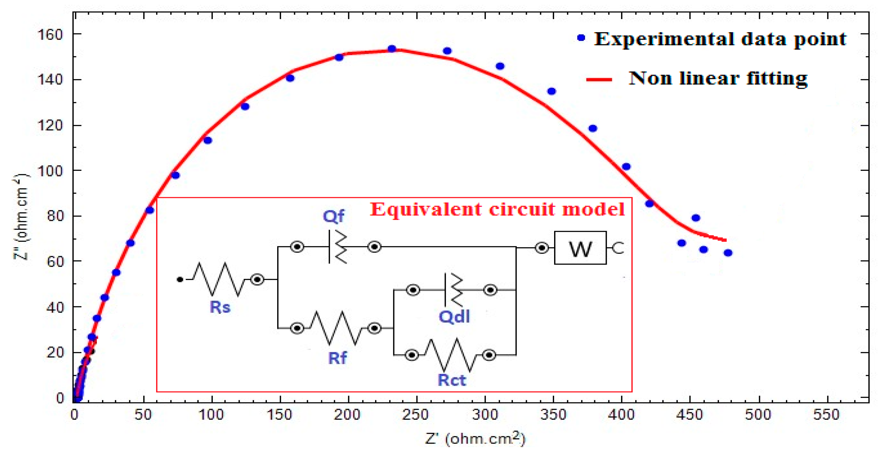 Sustainability 15 02779 g009
