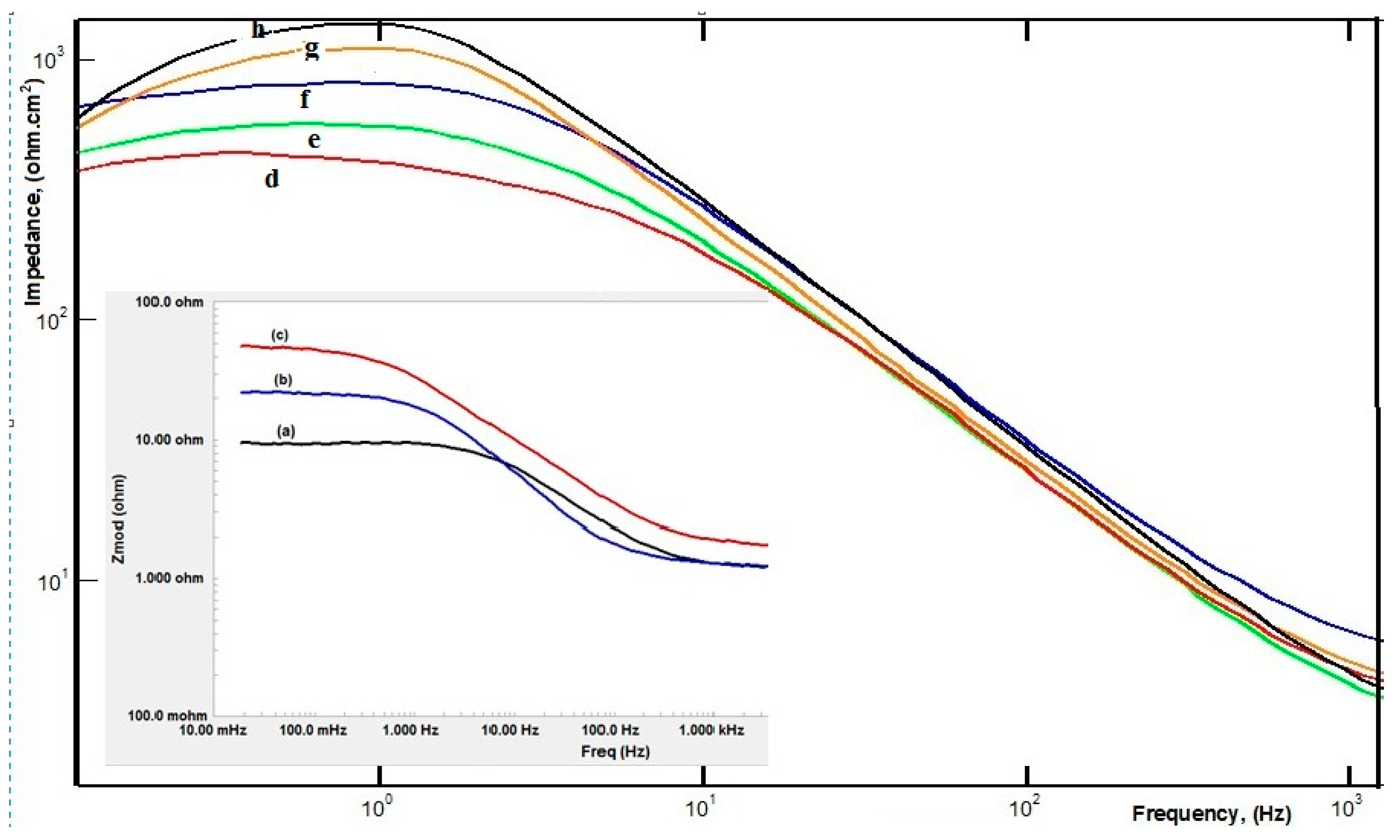 Sustainability 15 02779 g010