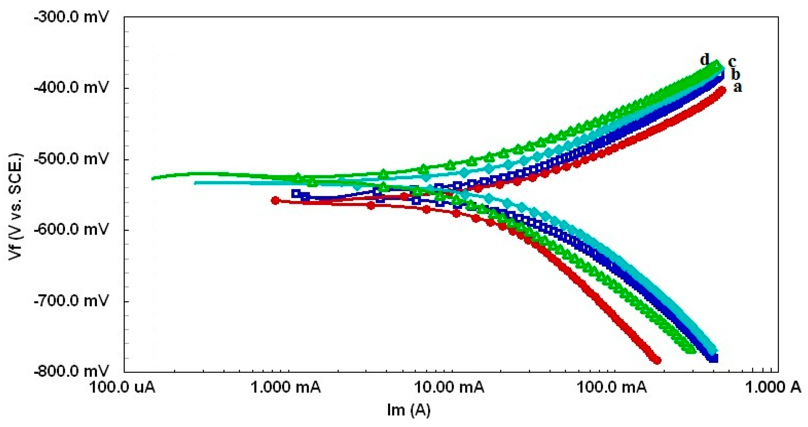 Sustainability 15 02779 g011a