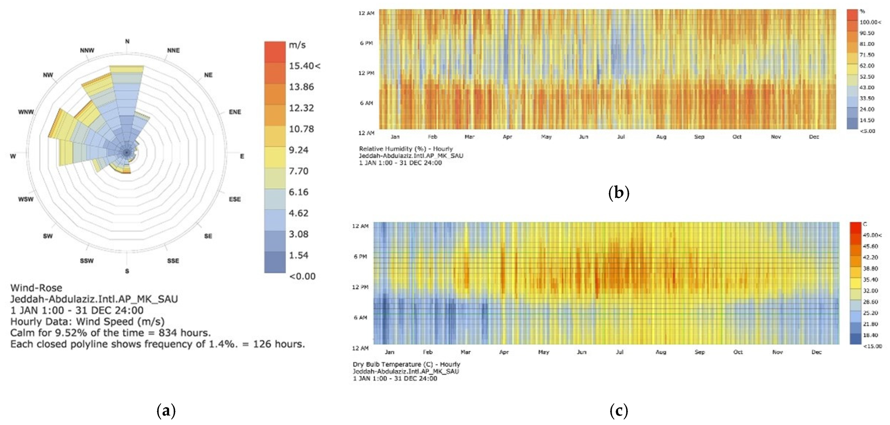 Sustainability 15 02792 g004