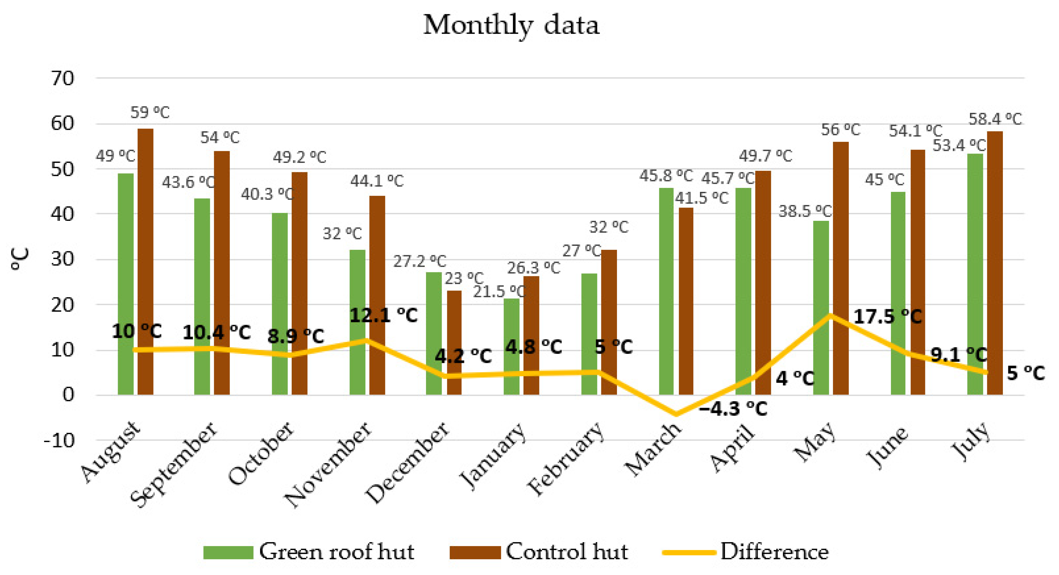 Sustainability 15 02807 g005