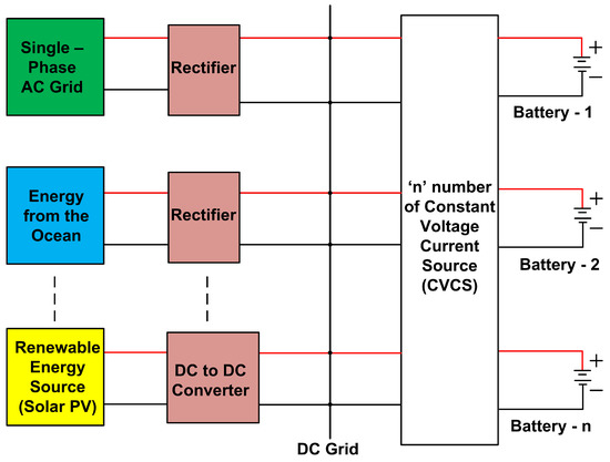 Sustainability | Free Full-Text | Isolated DC-DC Power Converters for  Simultaneous Charging of Electric Vehicle Batteries: Research Review,  Design, High-Frequency Transformer Testing, Power Quality Concerns, and  Future