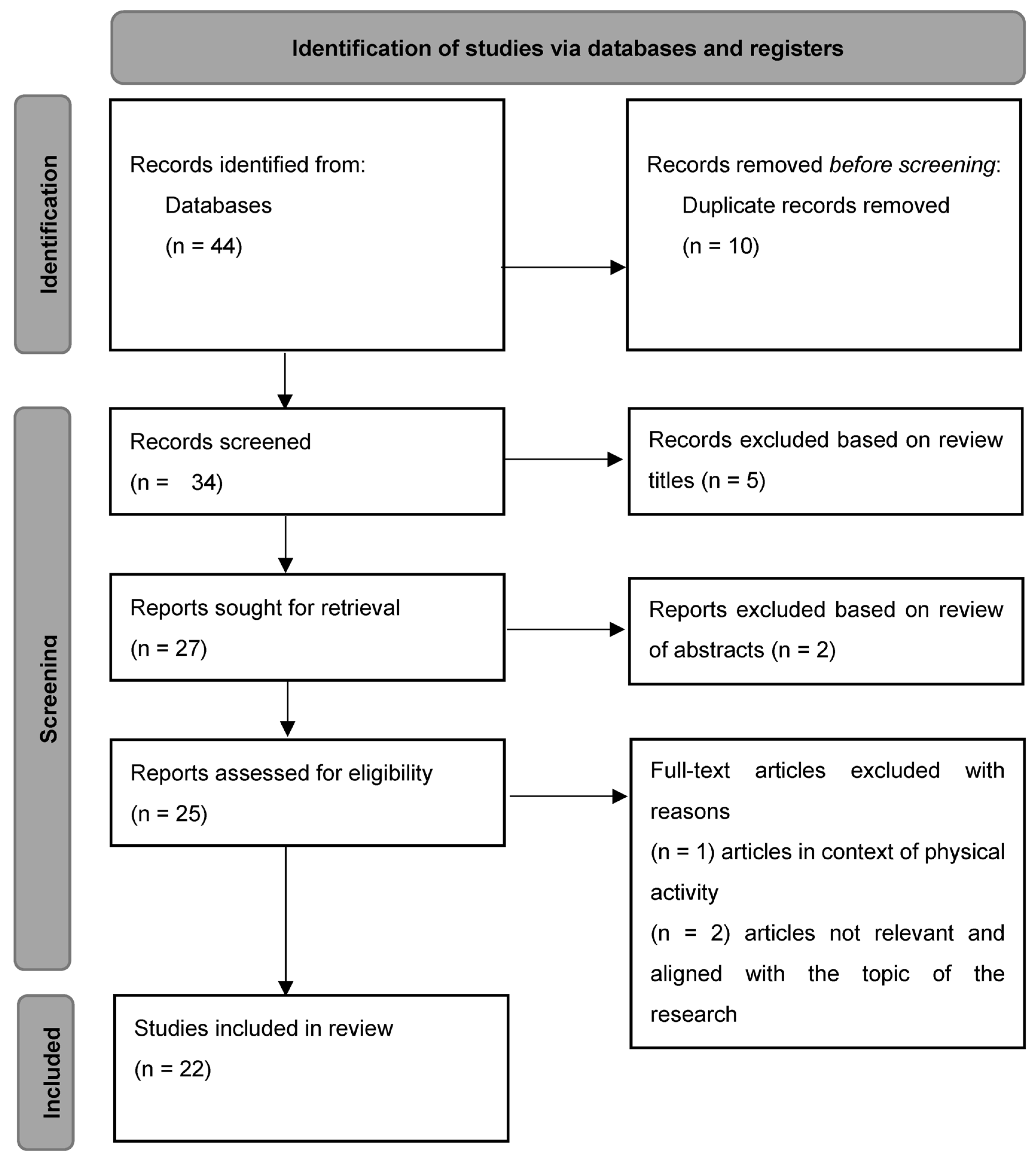 Sustainability 15 02820 g001 Sustainability 15 02820 g001