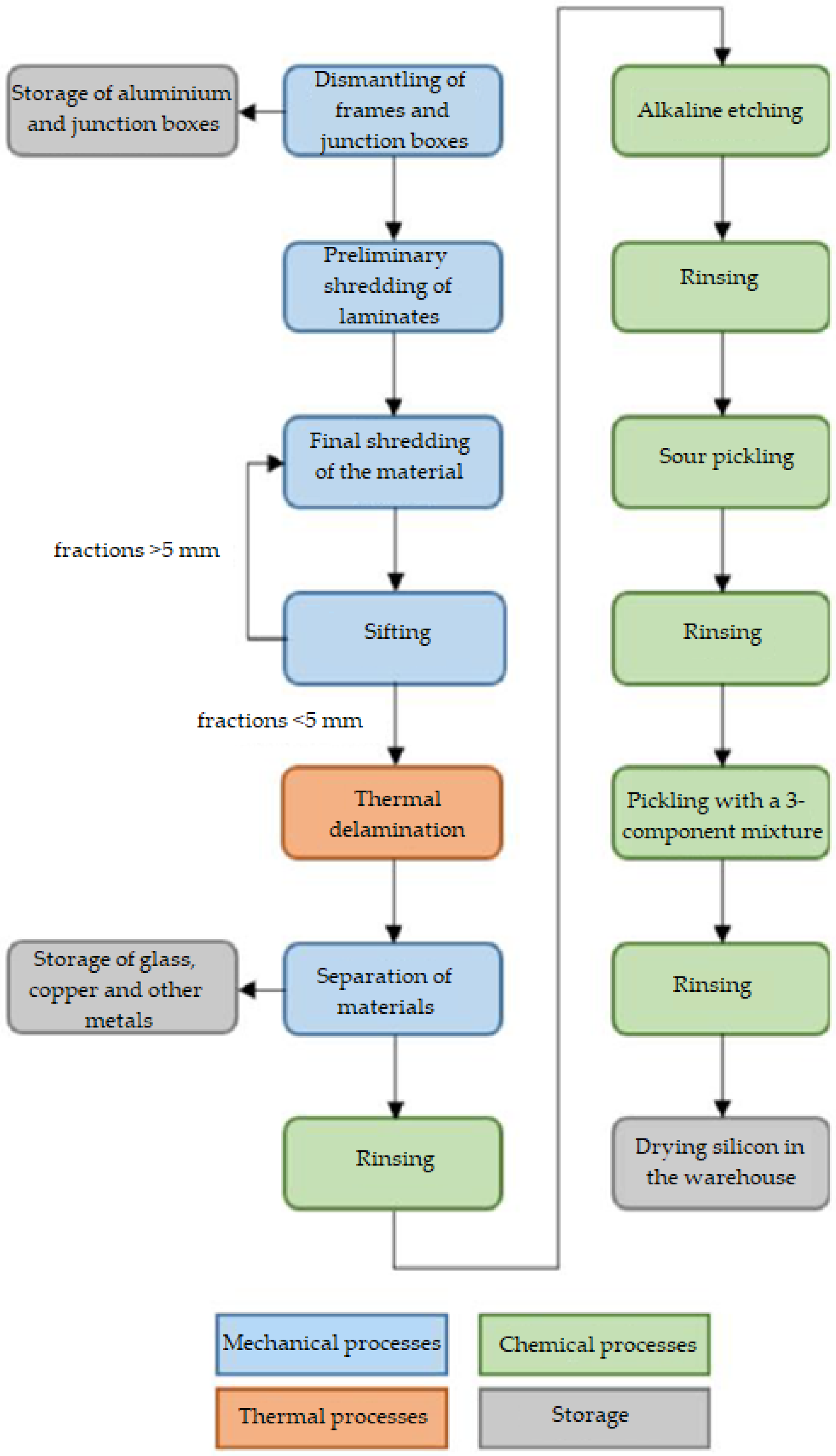 Sustainability 15 02822 g002 Sustainability 15 02822 g002