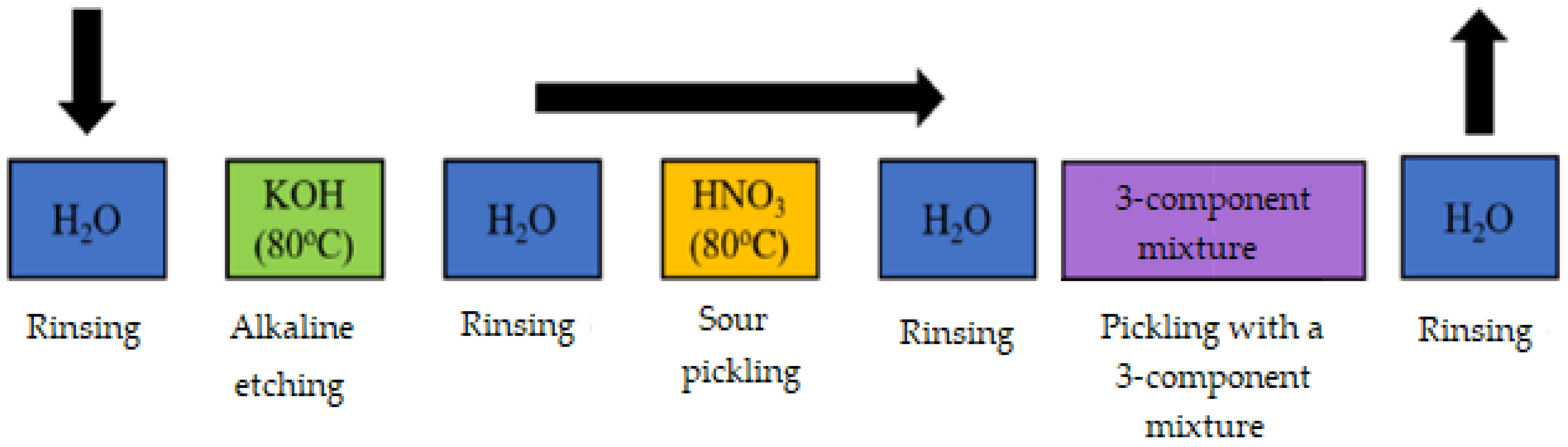 Sustainability 15 02822 g003 Sustainability 15 02822 g003