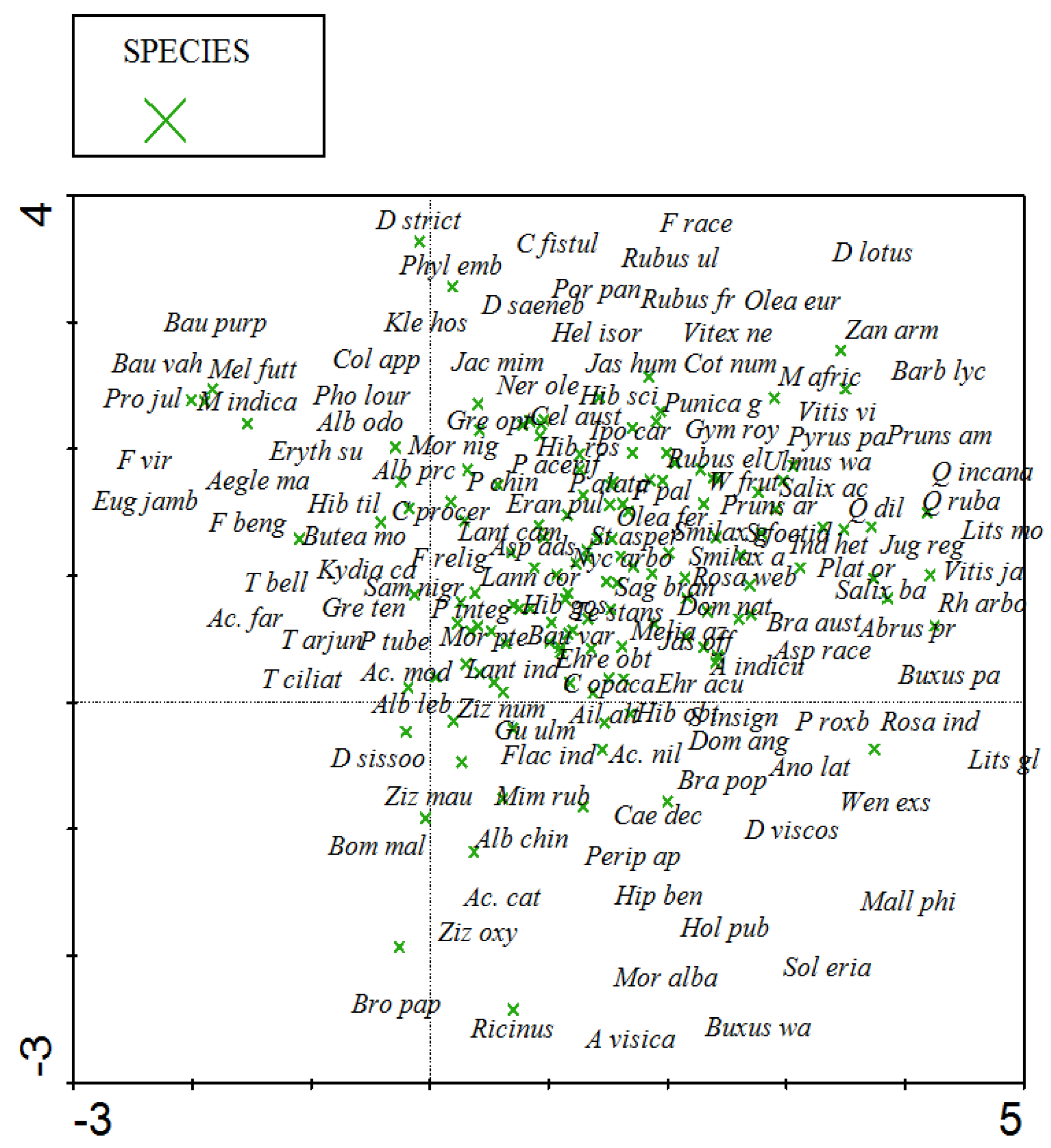 Sustainability 15 02829 g004 Sustainability 15 02829 g004