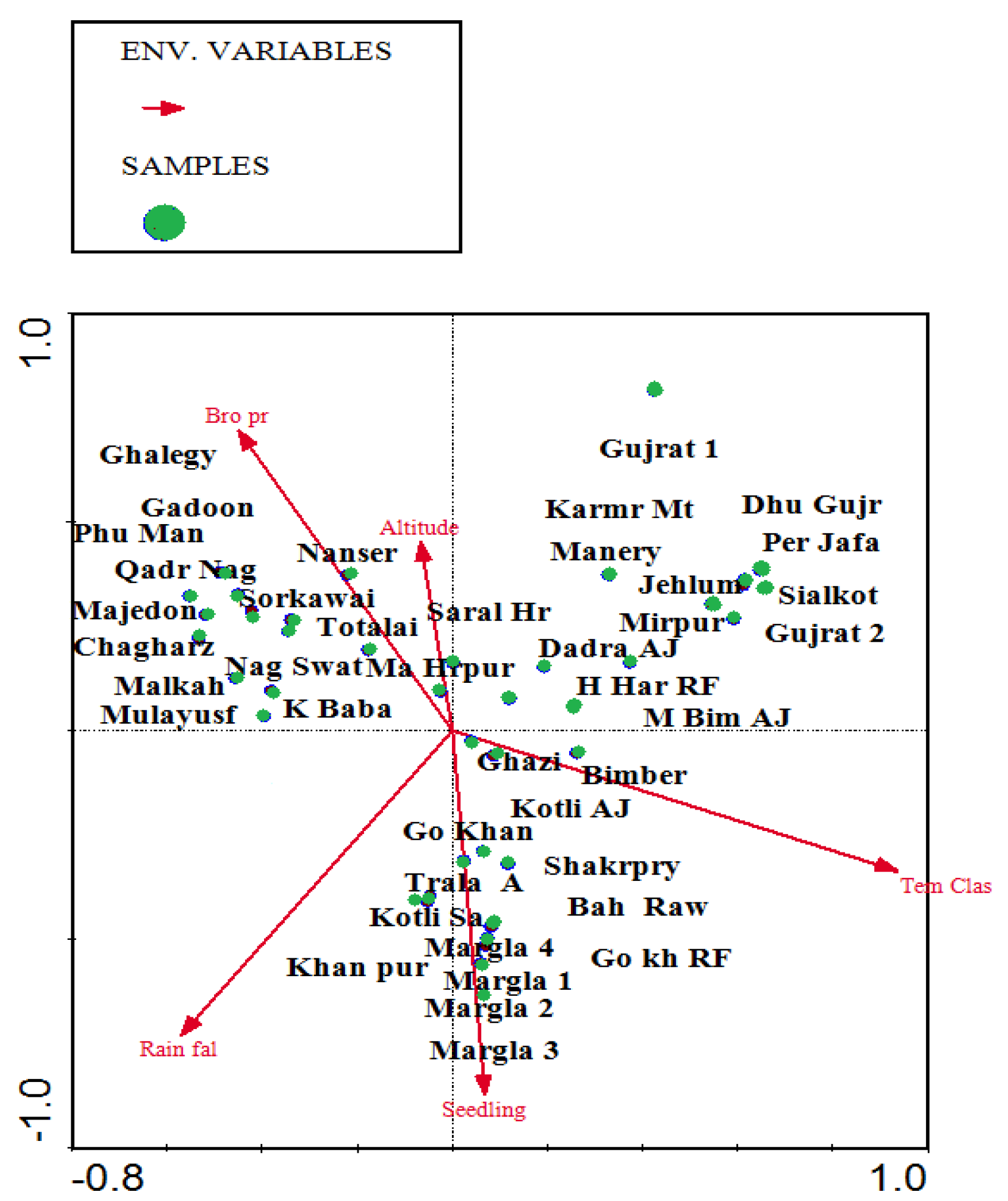 Sustainability 15 02829 g007 Sustainability 15 02829 g007