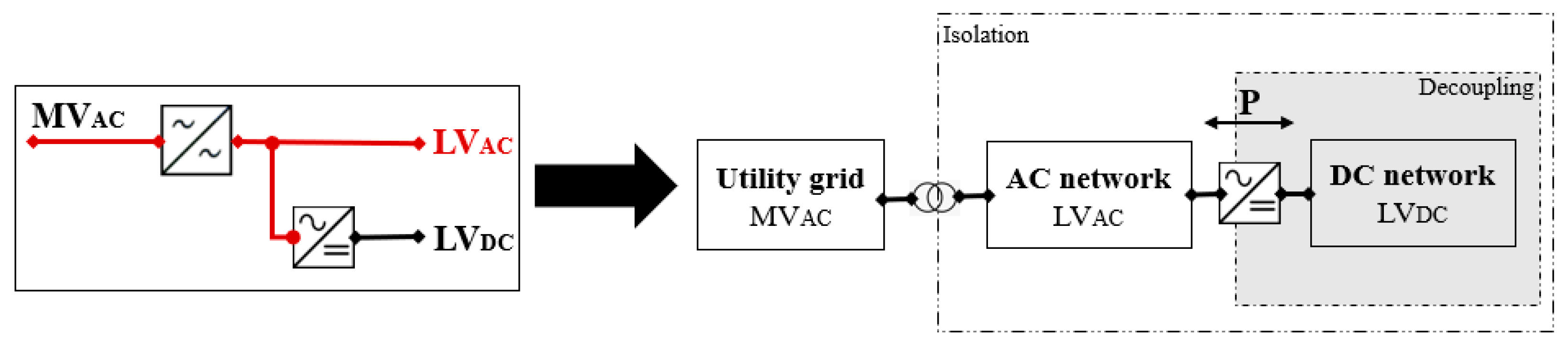 Sustainability 15 02841 g002 Sustainability 15 02841 g002
