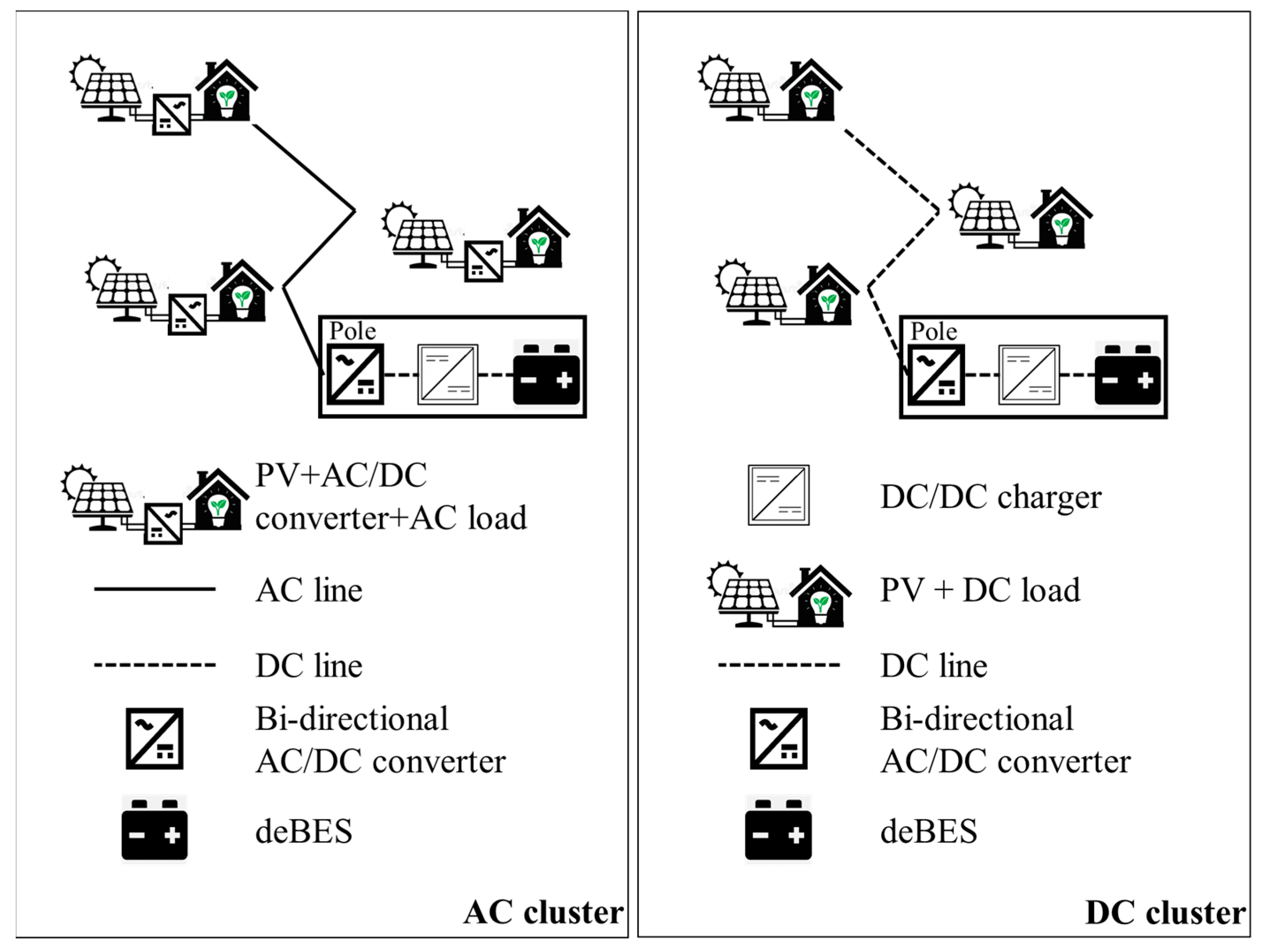 Sustainability 15 02841 g006 Sustainability 15 02841 g006