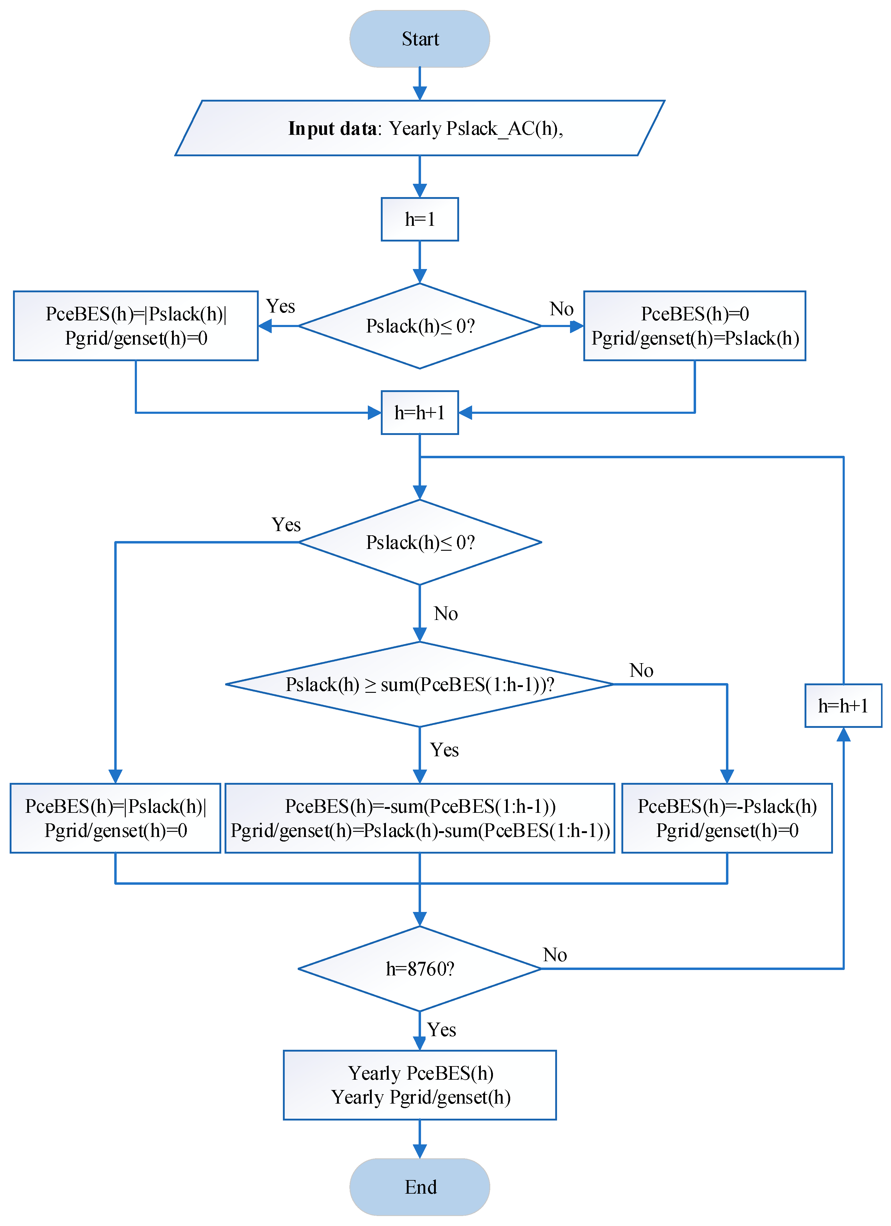Sustainability 15 02841 g008 Sustainability 15 02841 g008