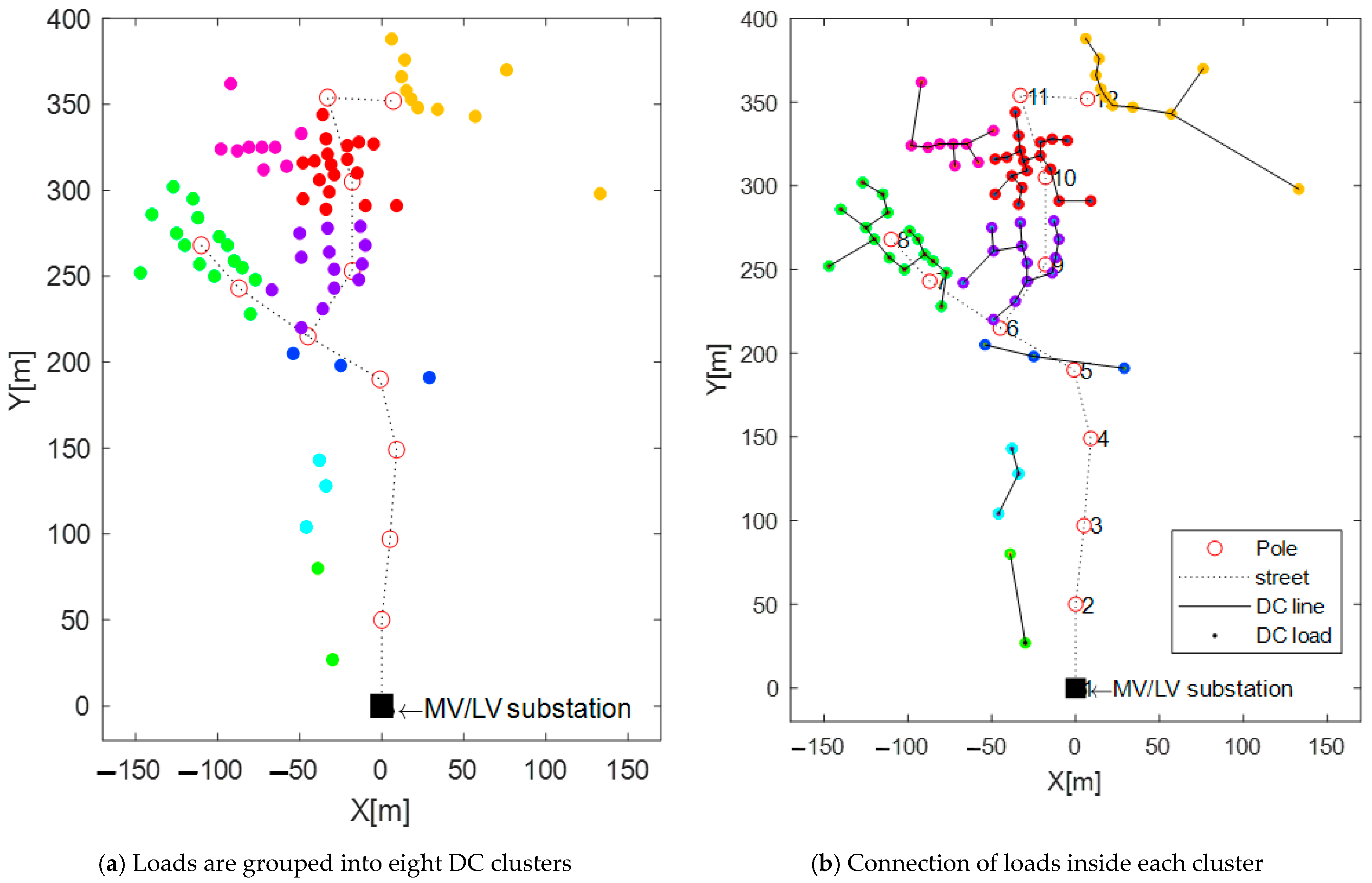 Sustainability 15 02841 g011a Sustainability 15 02841 g011a