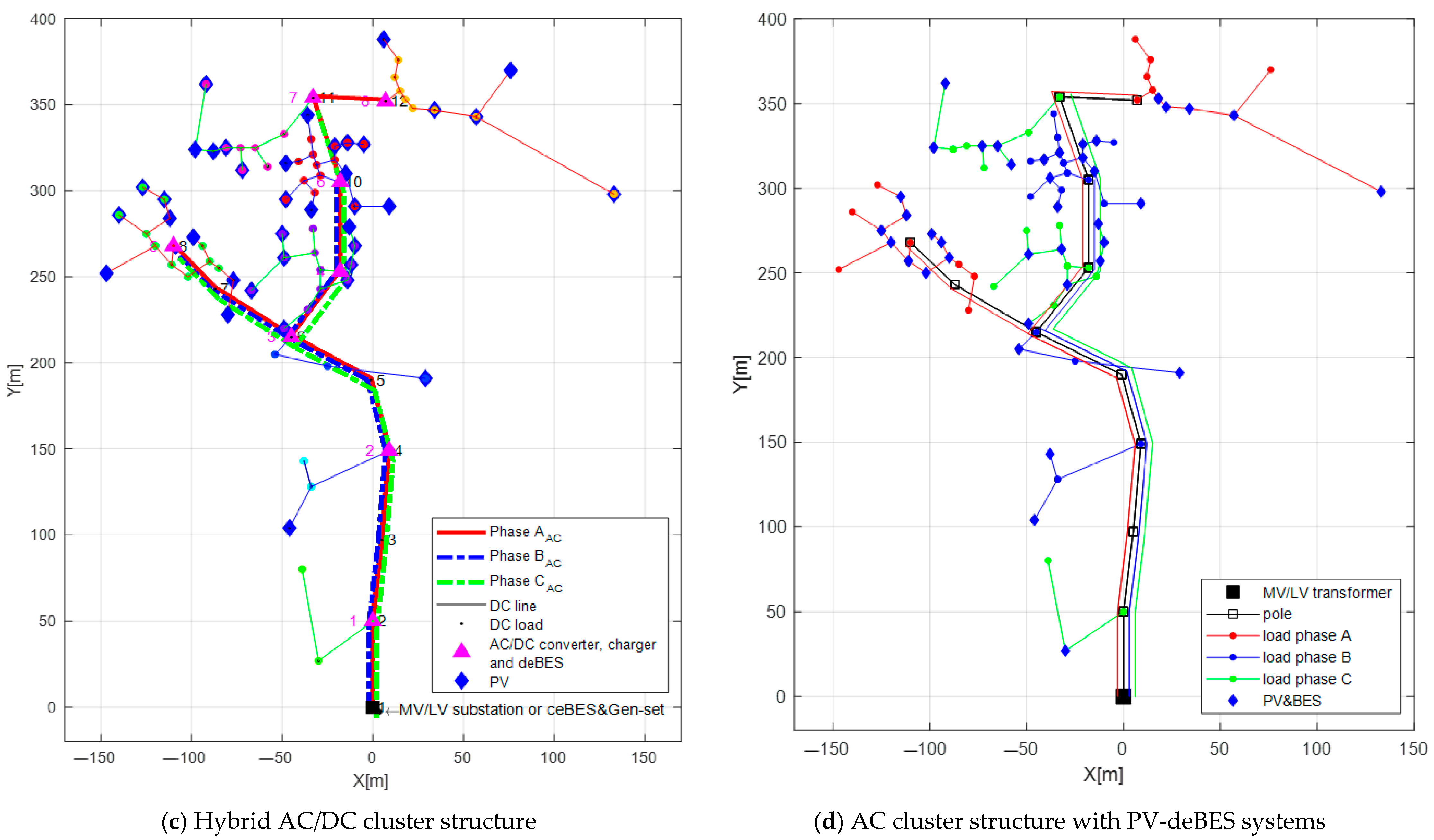Sustainability 15 02841 g011b Sustainability 15 02841 g011b