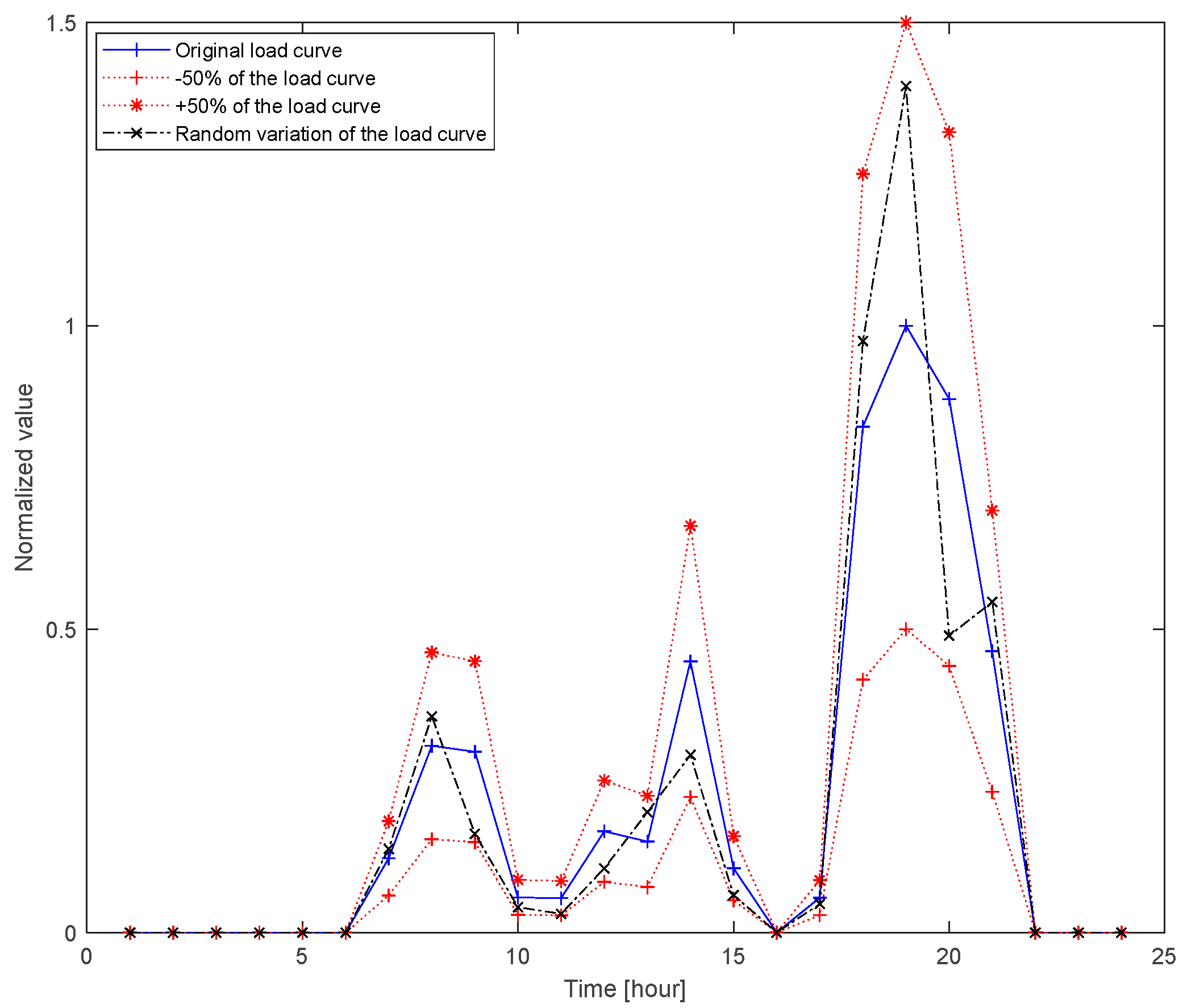 Sustainability 15 02841 g013 Sustainability 15 02841 g013