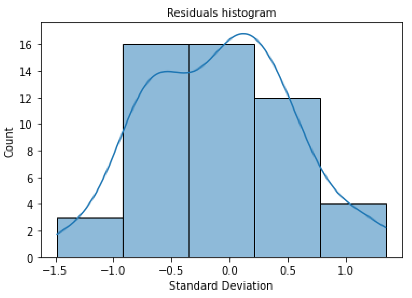 Sustainability 15 02847 g015