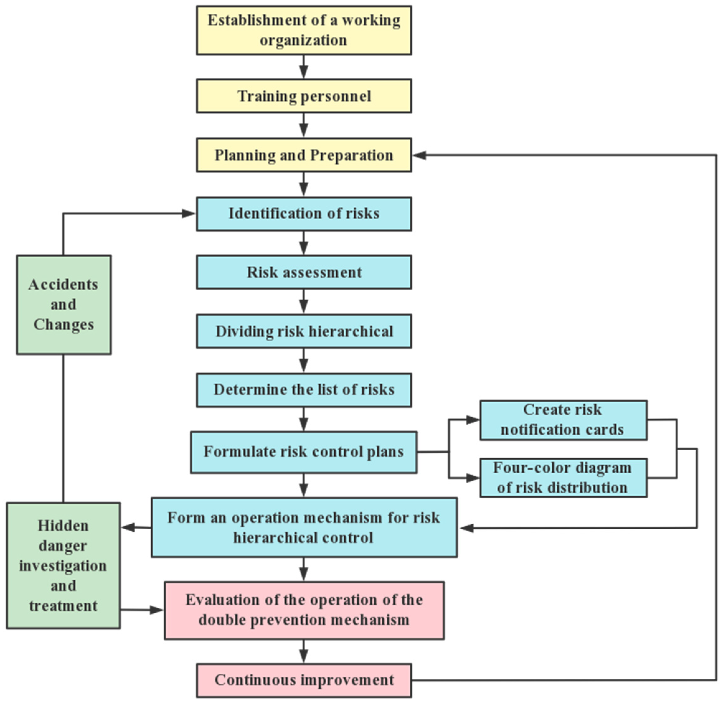 Risk of Deactivation from 1FBM order