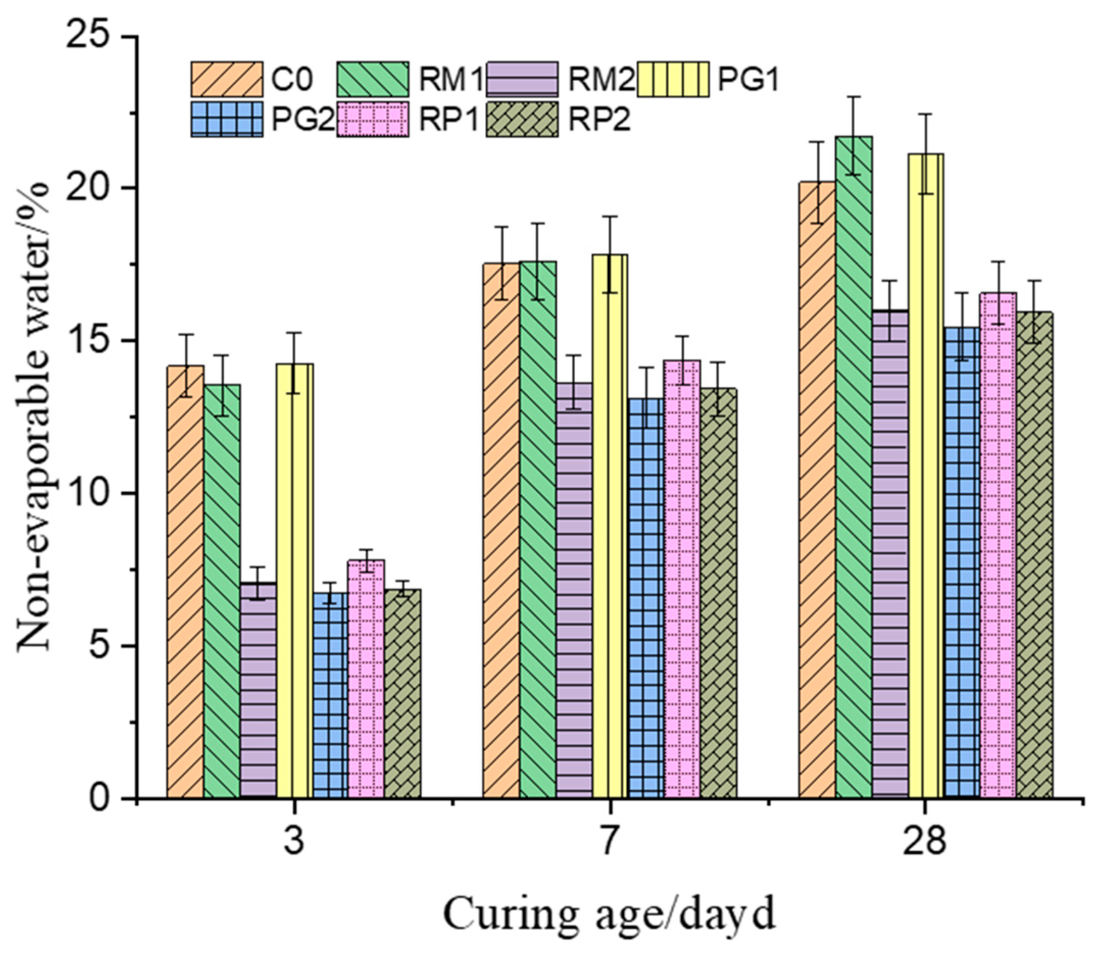 Sustainability 15 02856 g003 Sustainability 15 02856 g003