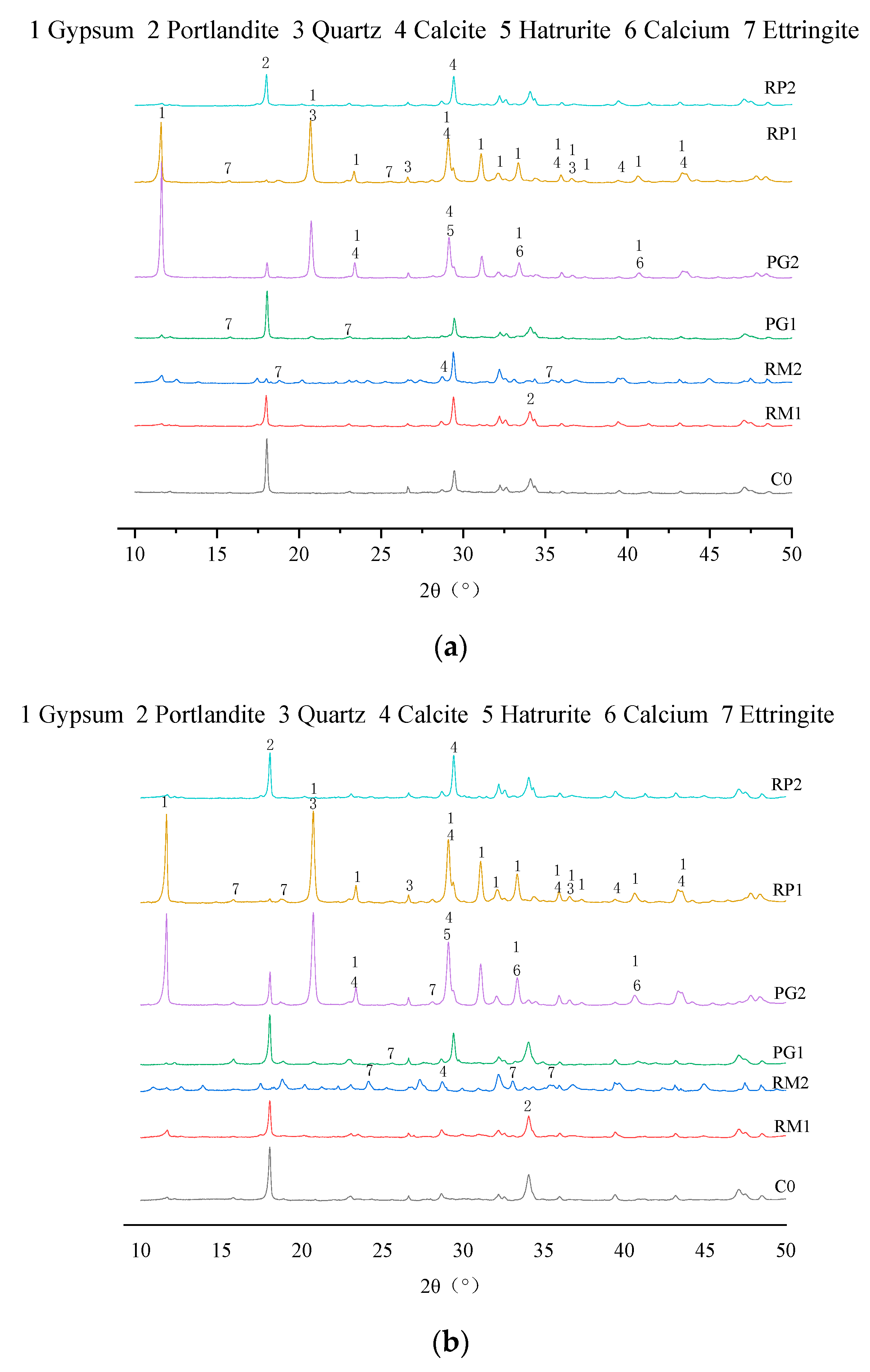 Sustainability 15 02856 g008 Sustainability 15 02856 g008
