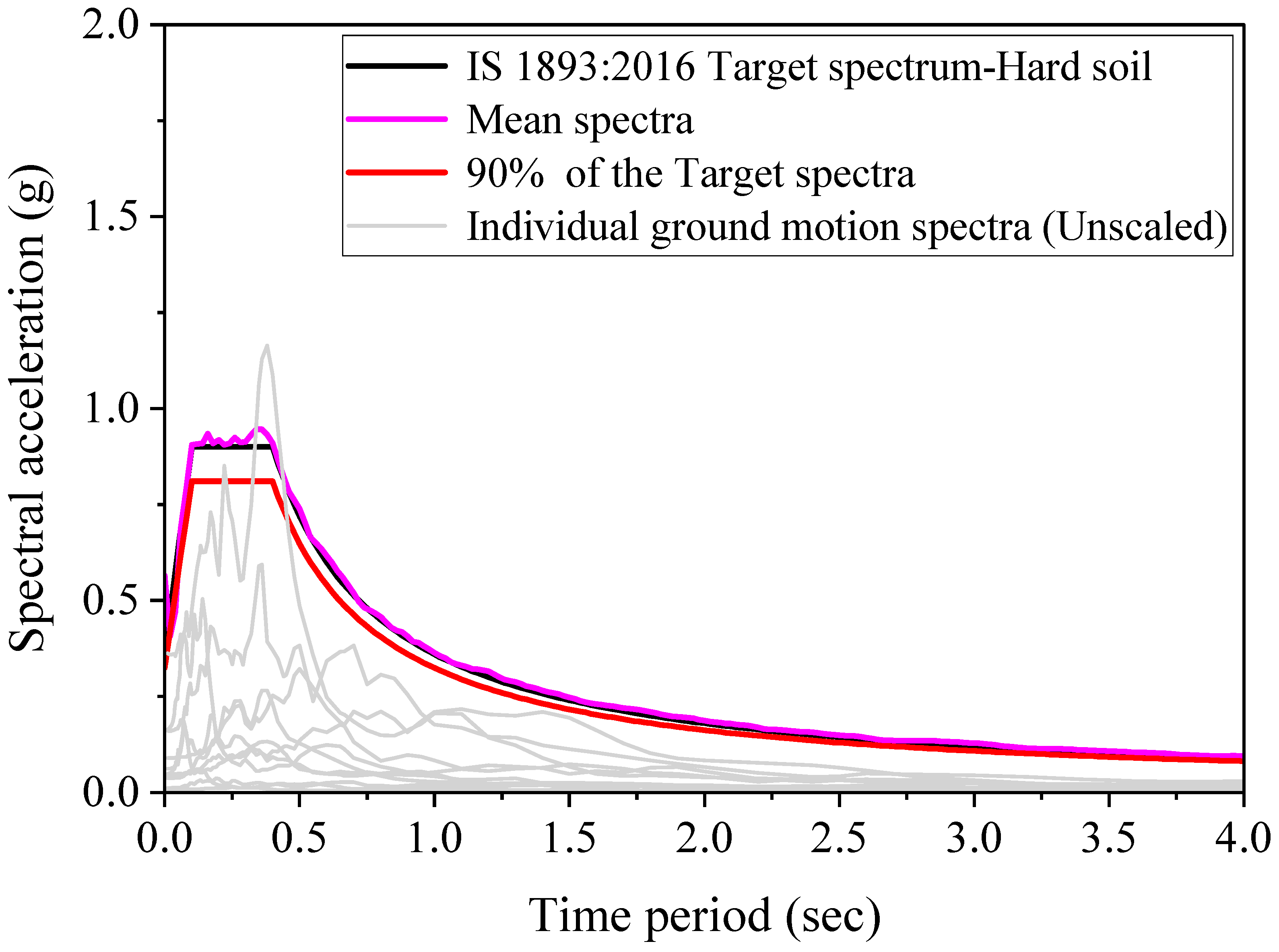 Sustainability 15 02860 g003 Sustainability 15 02860 g003