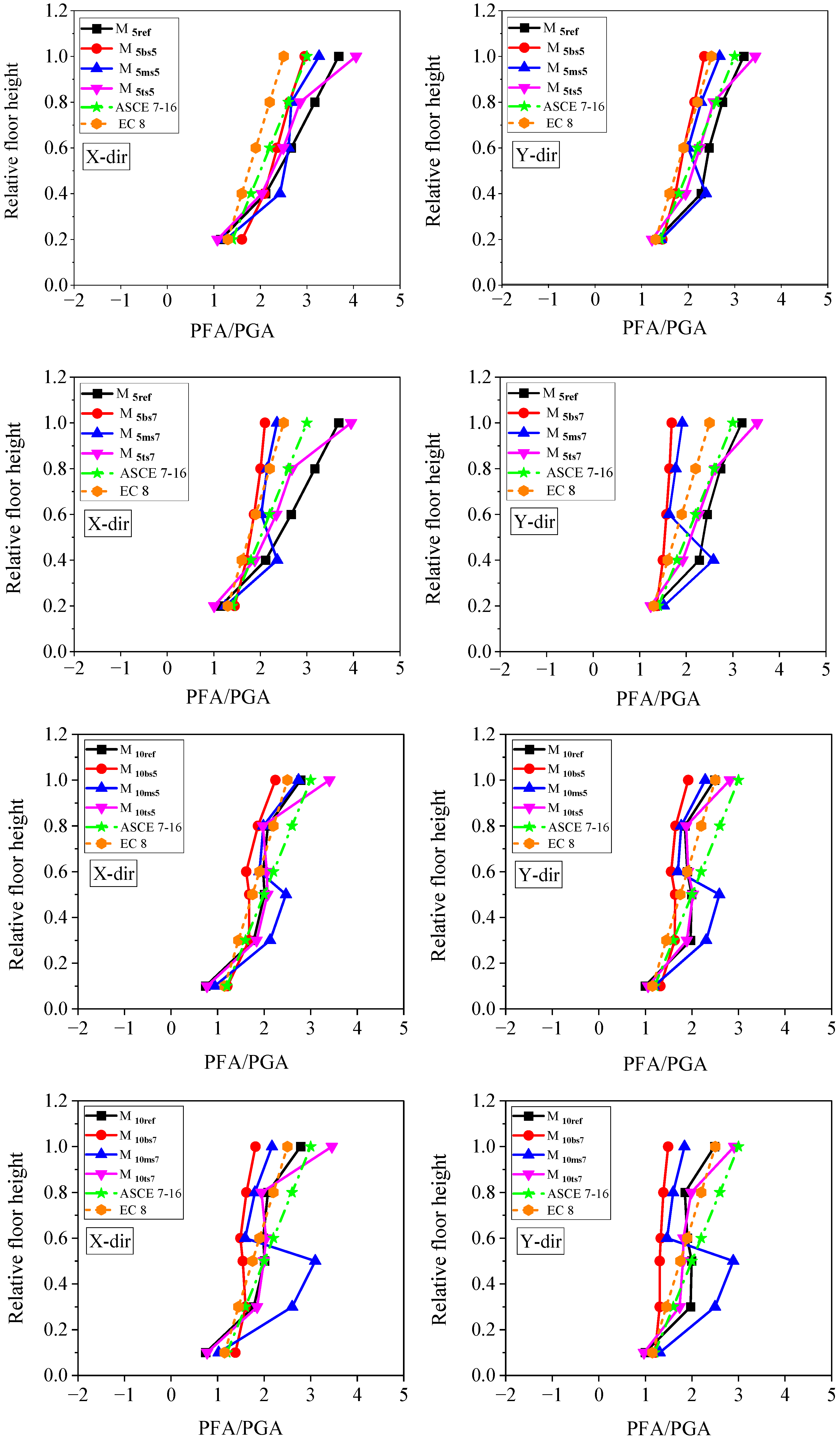 Sustainability 15 02860 g011 Sustainability 15 02860 g011