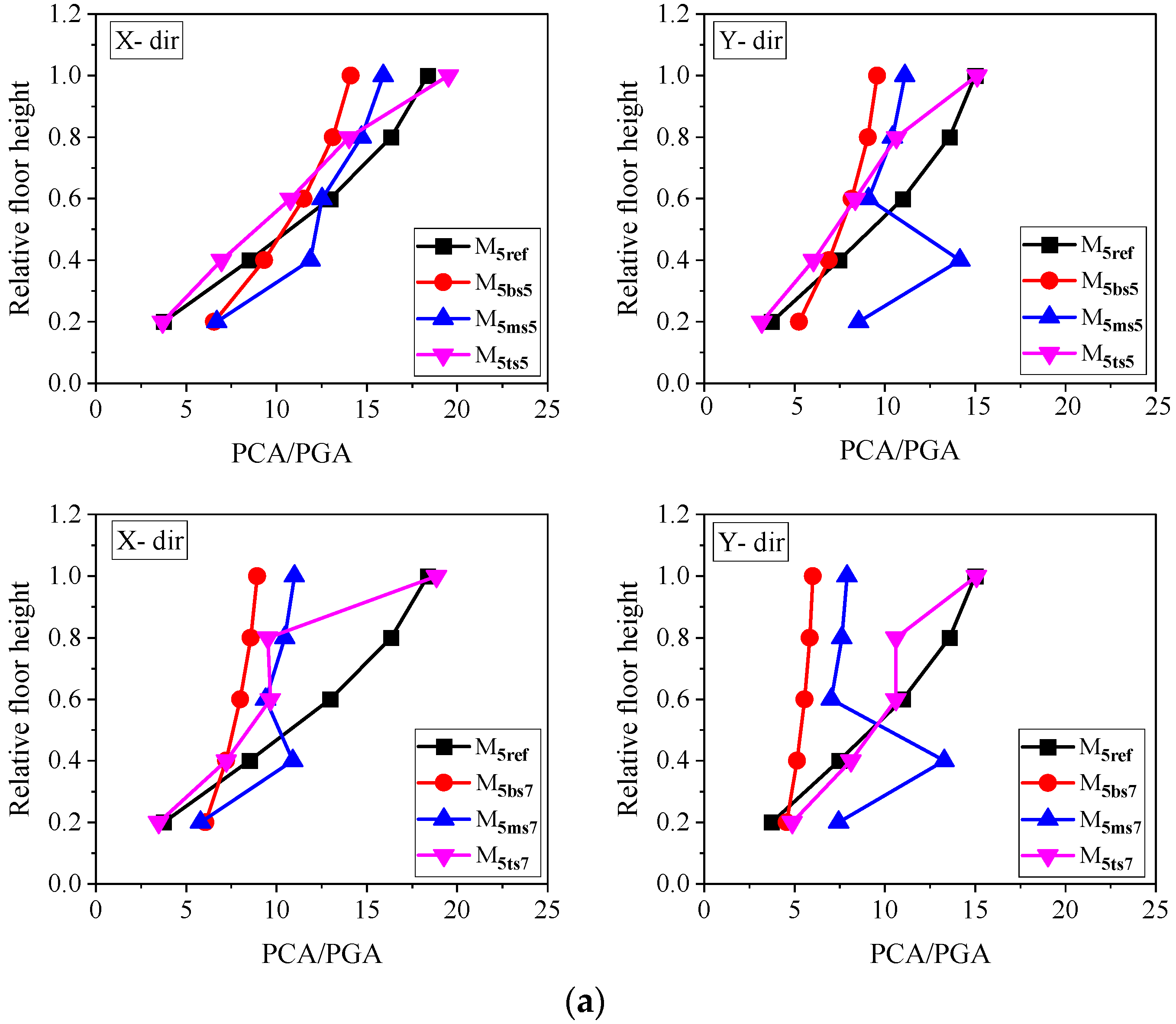 Sustainability 15 02860 g012a Sustainability 15 02860 g012a