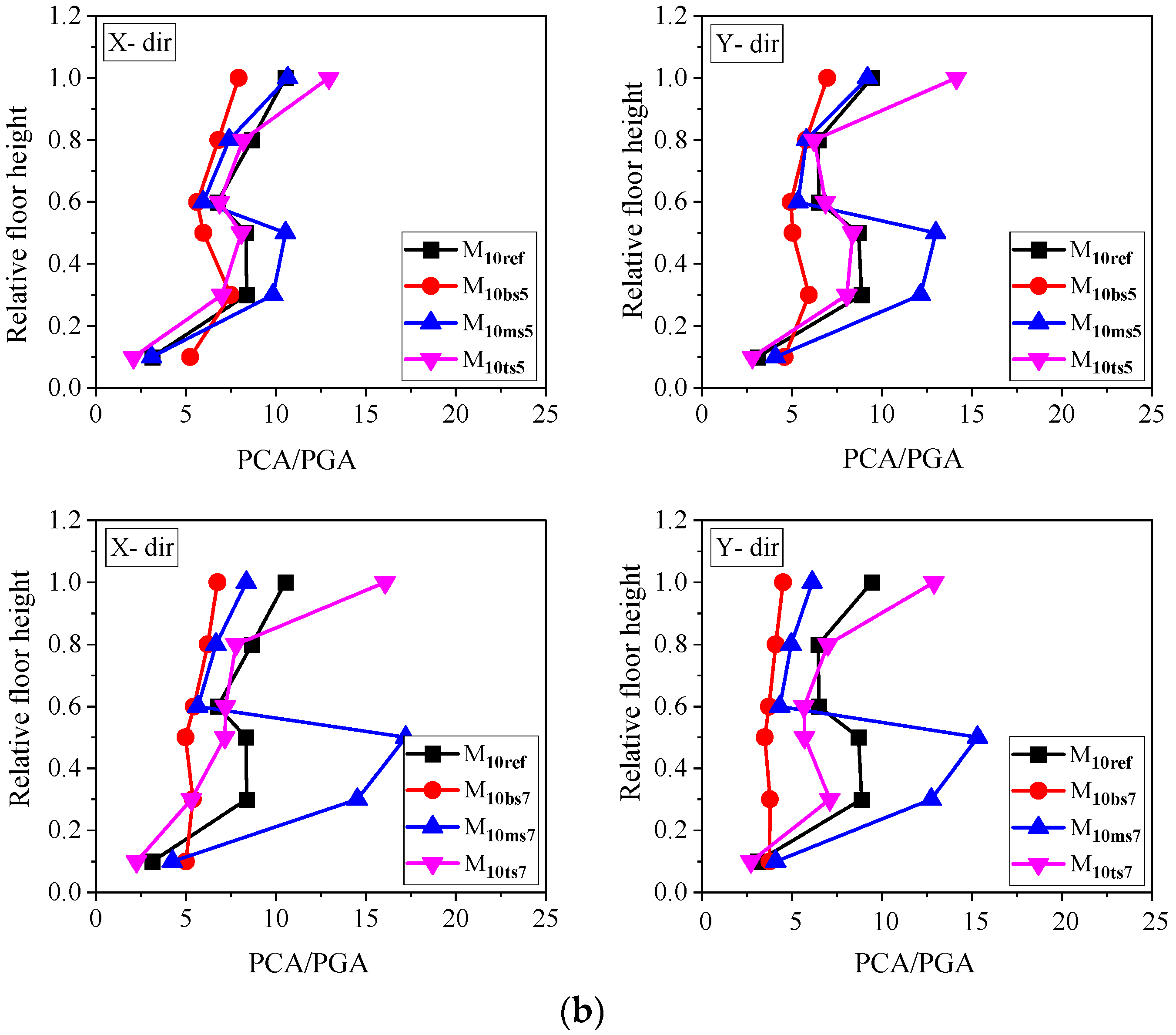 Sustainability 15 02860 g012b Sustainability 15 02860 g012b