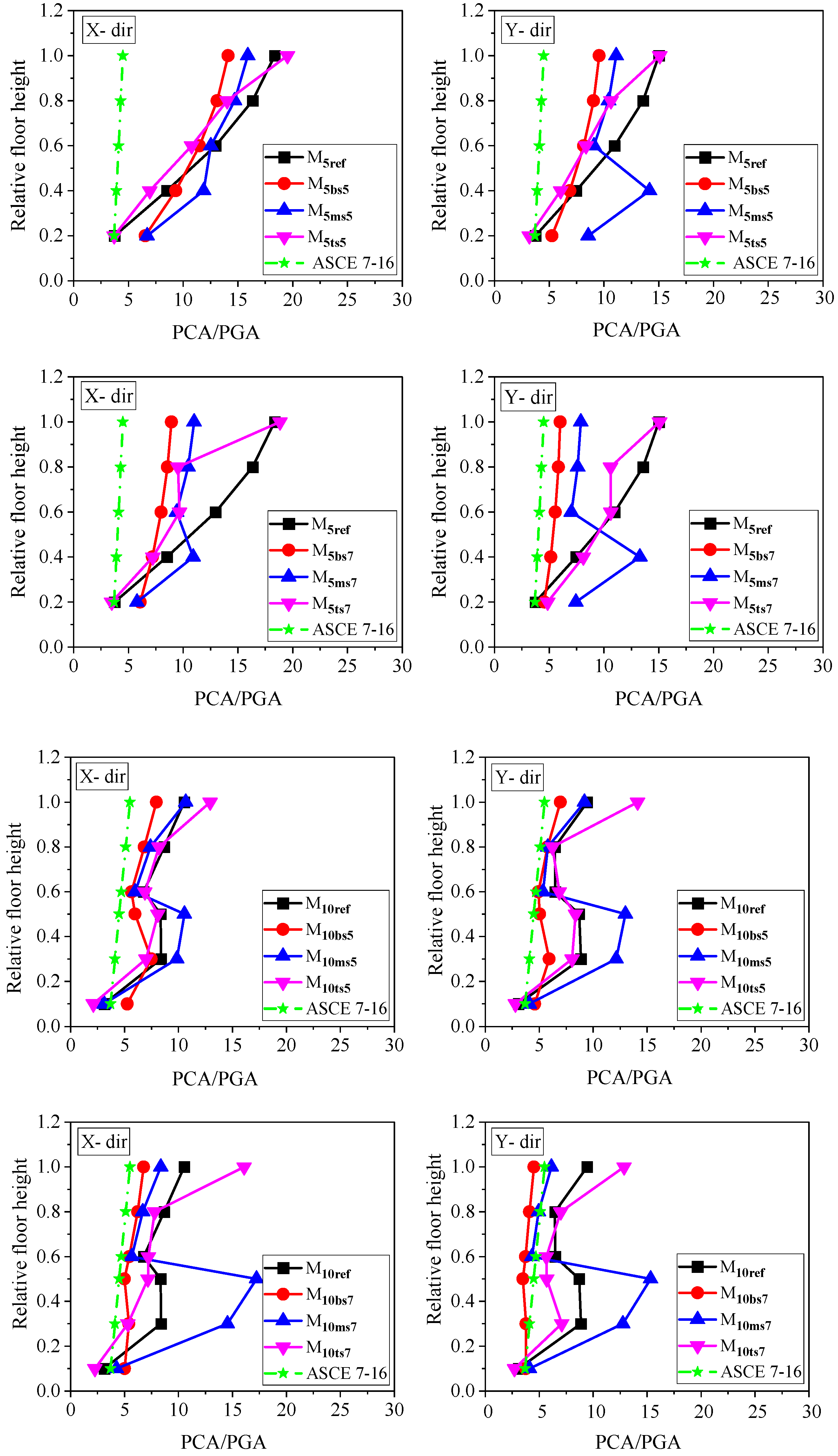 Sustainability 15 02860 g013 Sustainability 15 02860 g013