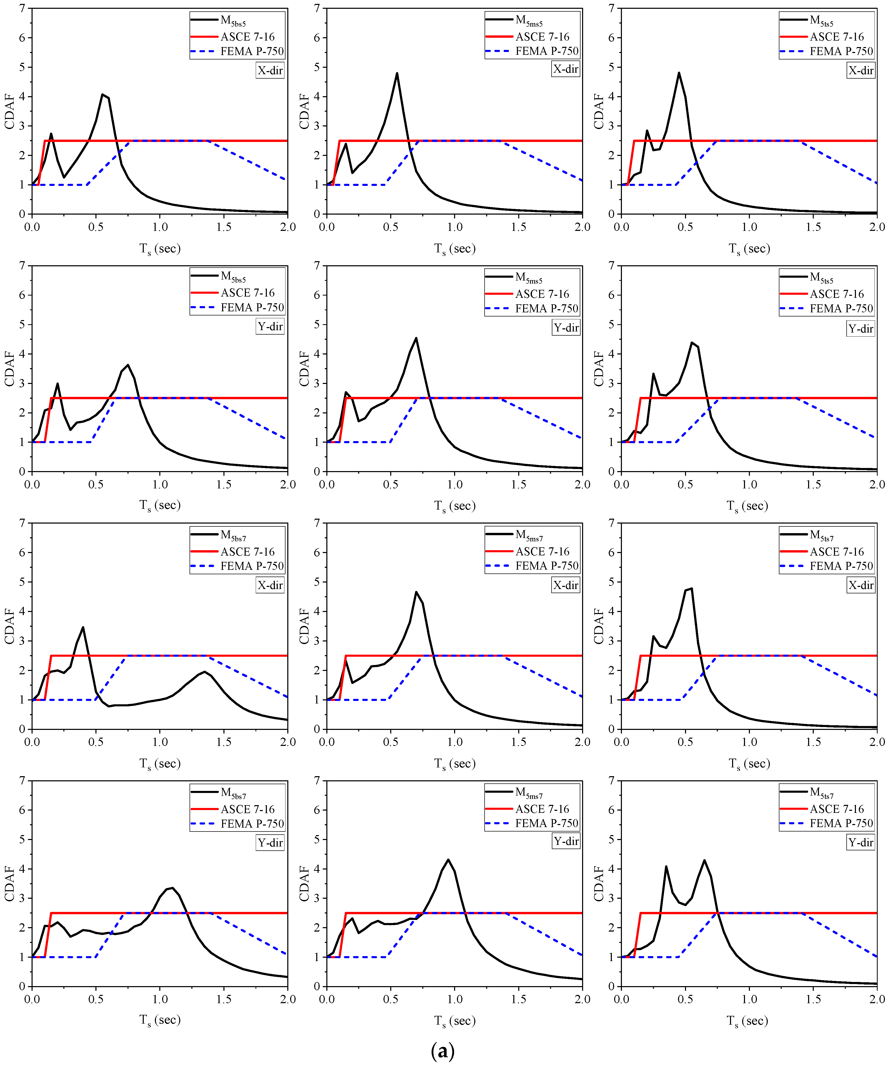 Sustainability 15 02860 g014a Sustainability 15 02860 g014a