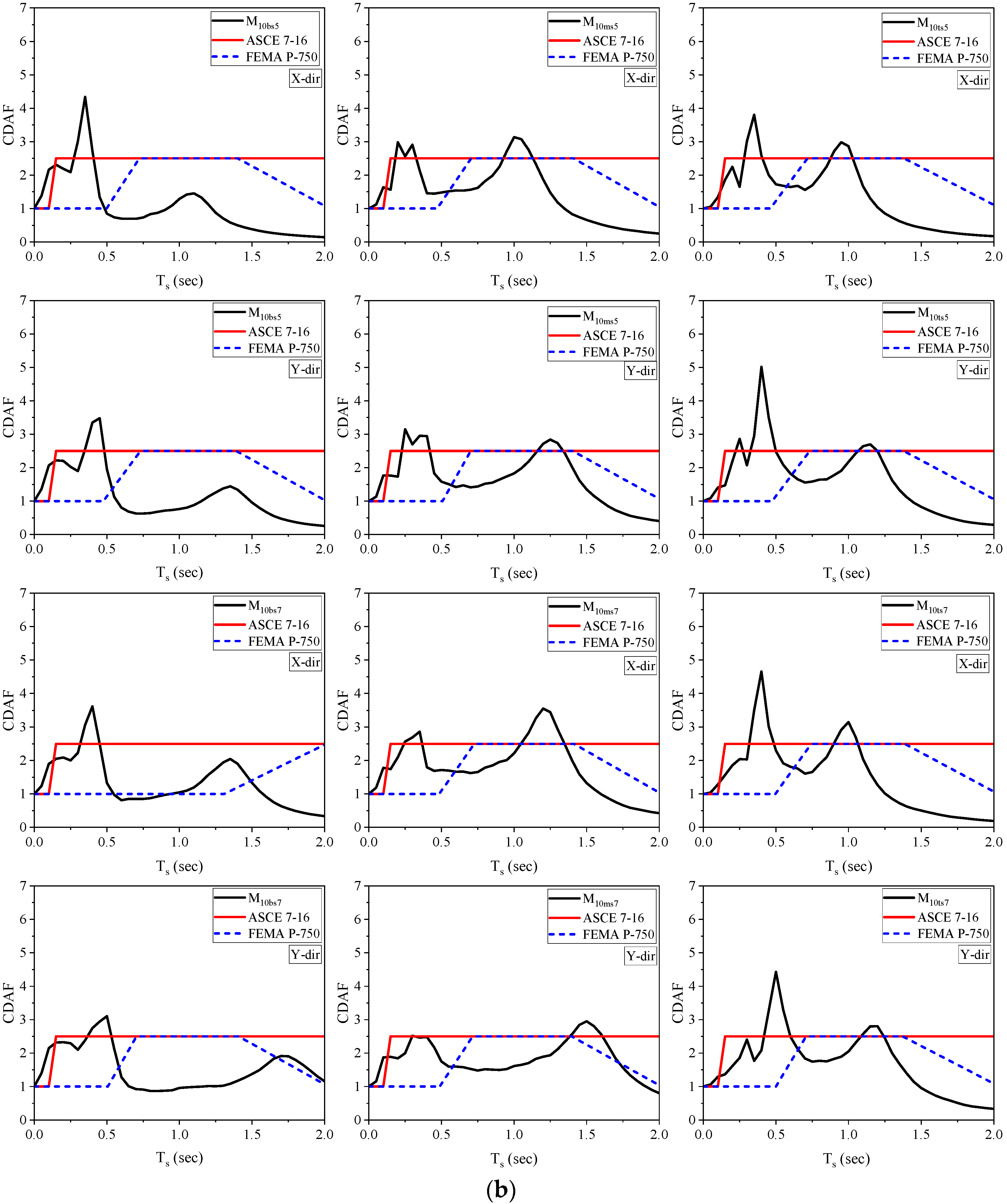 Sustainability 15 02860 g014b Sustainability 15 02860 g014b