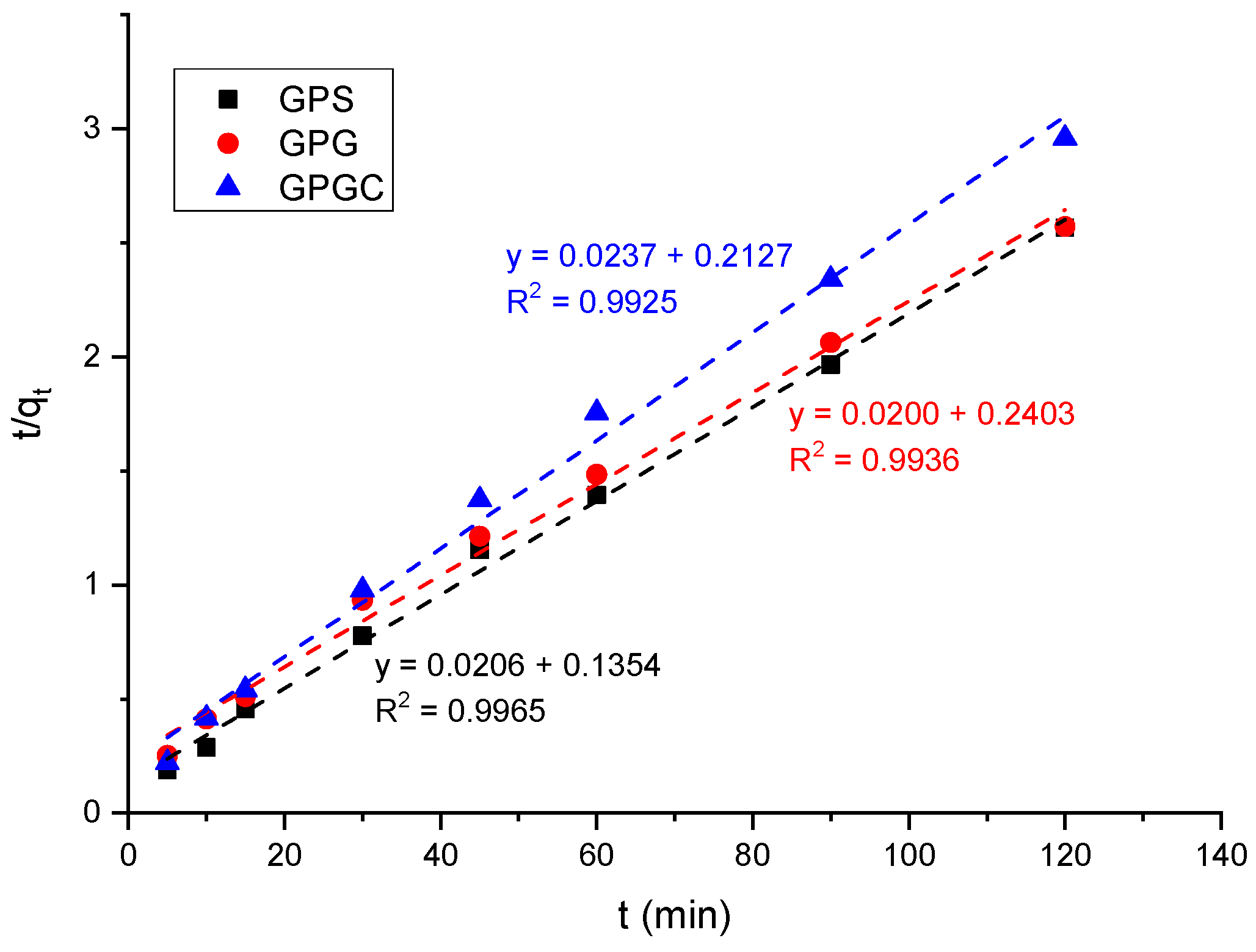 Sustainability 15 02869 g017