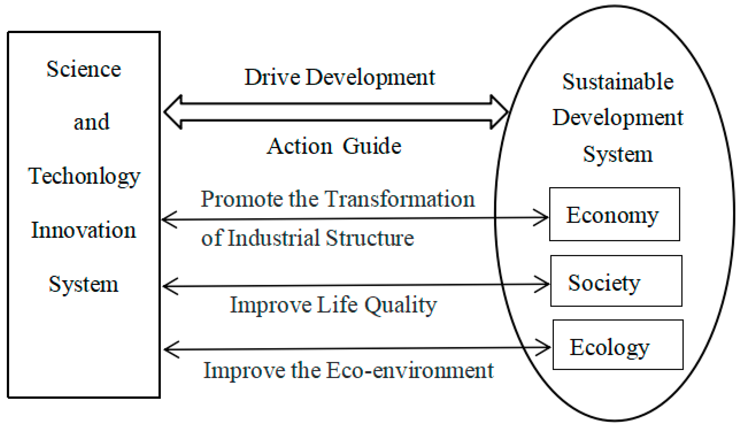 Sustainability 15 02874 g001