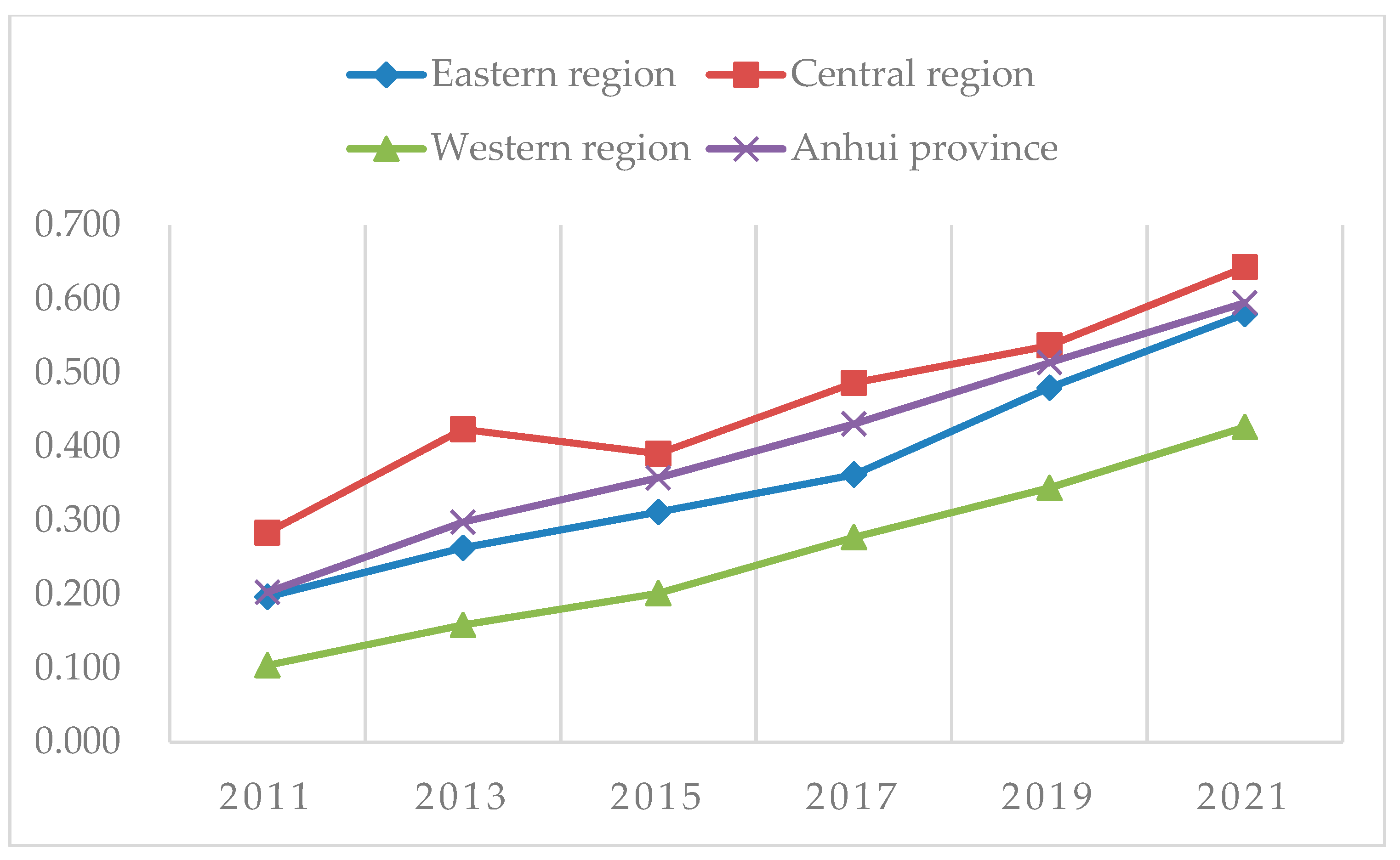 Sustainability 15 02874 g004