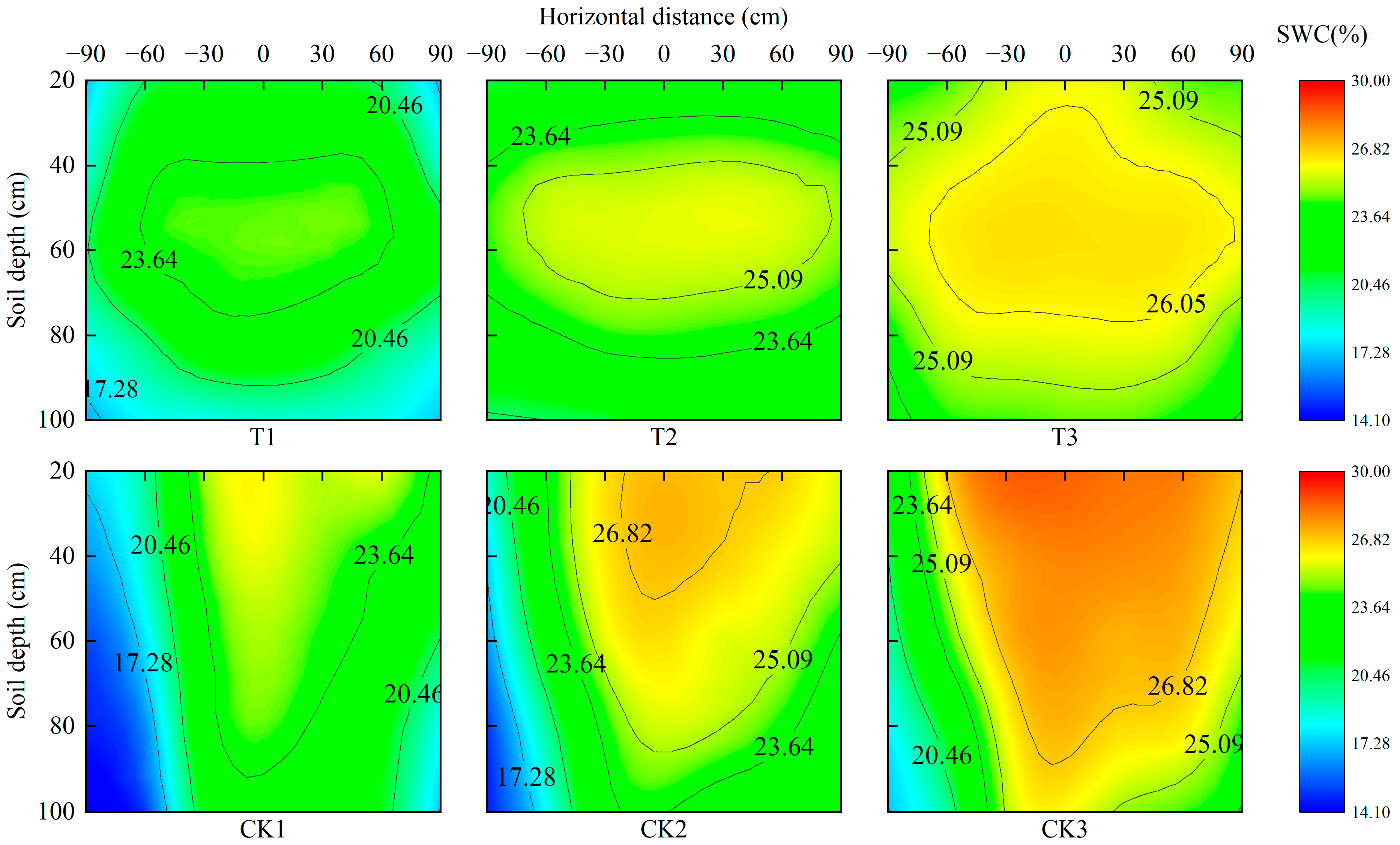 Sustainability 15 02887 g003