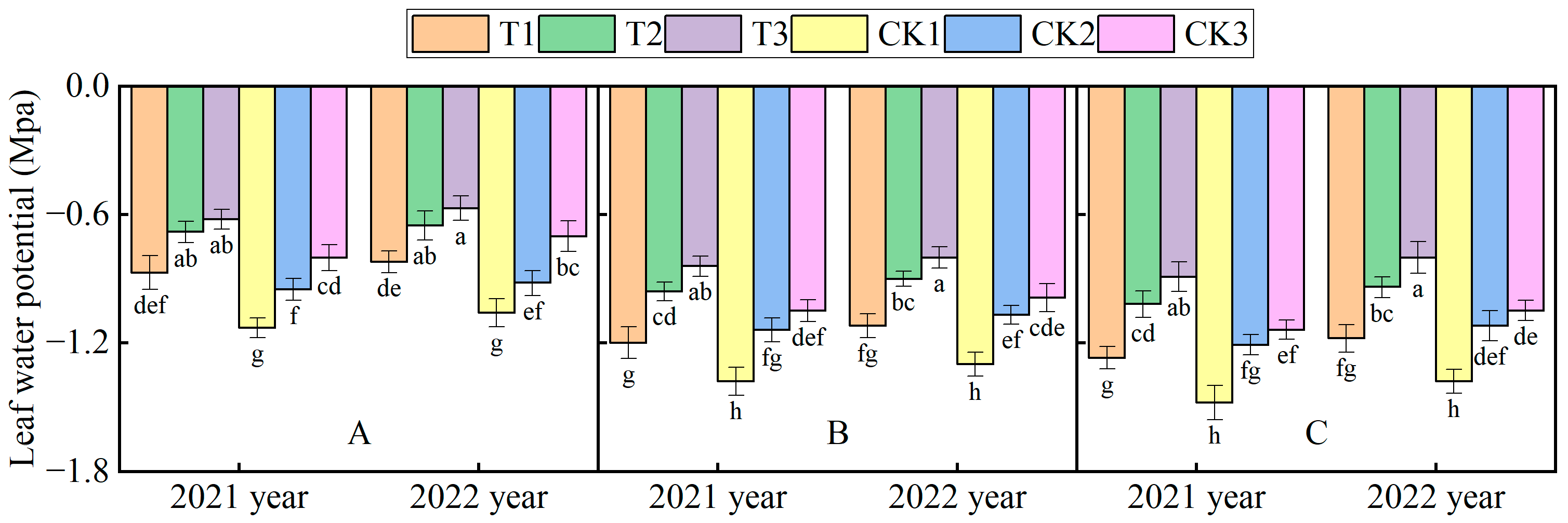 Sustainability 15 02887 g004