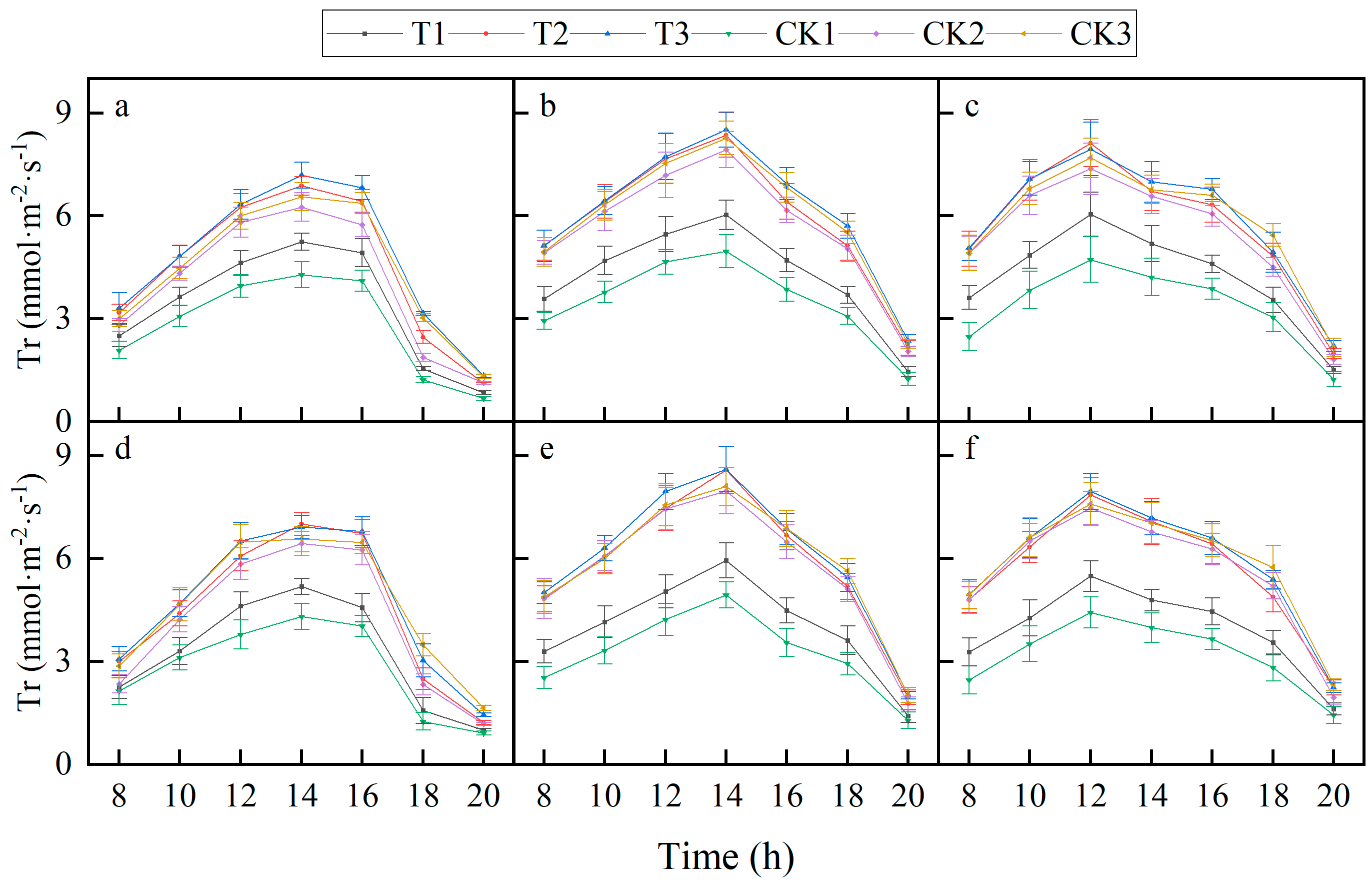 Sustainability 15 02887 g007