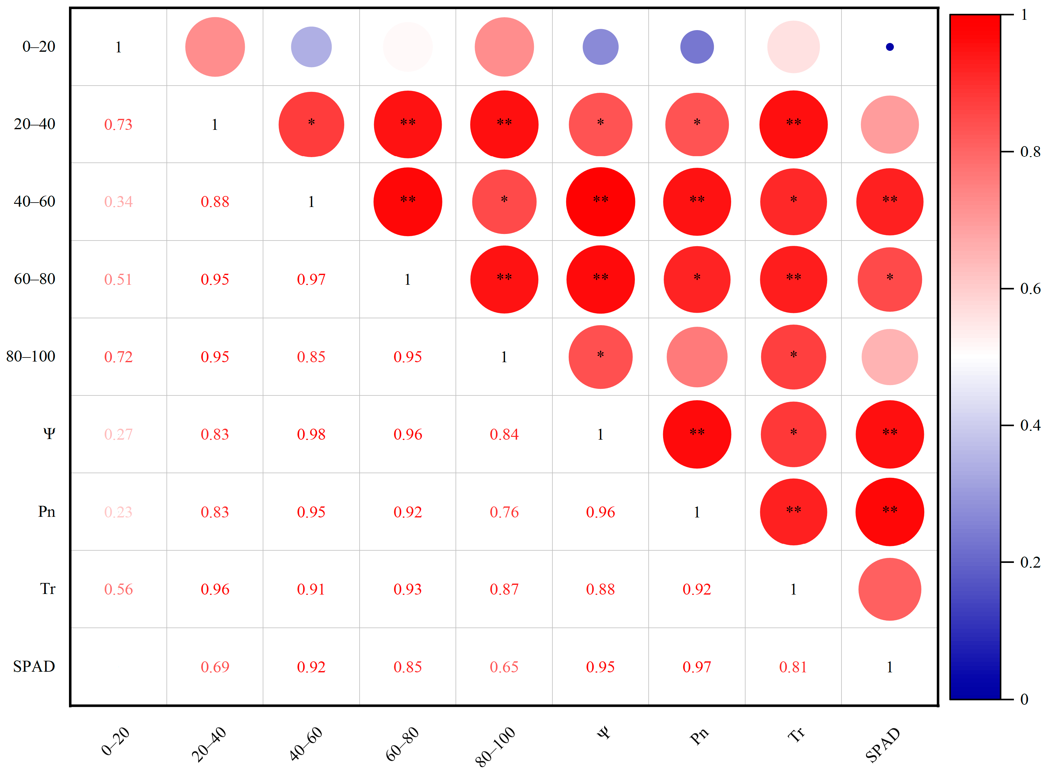 Sustainability 15 02887 g009