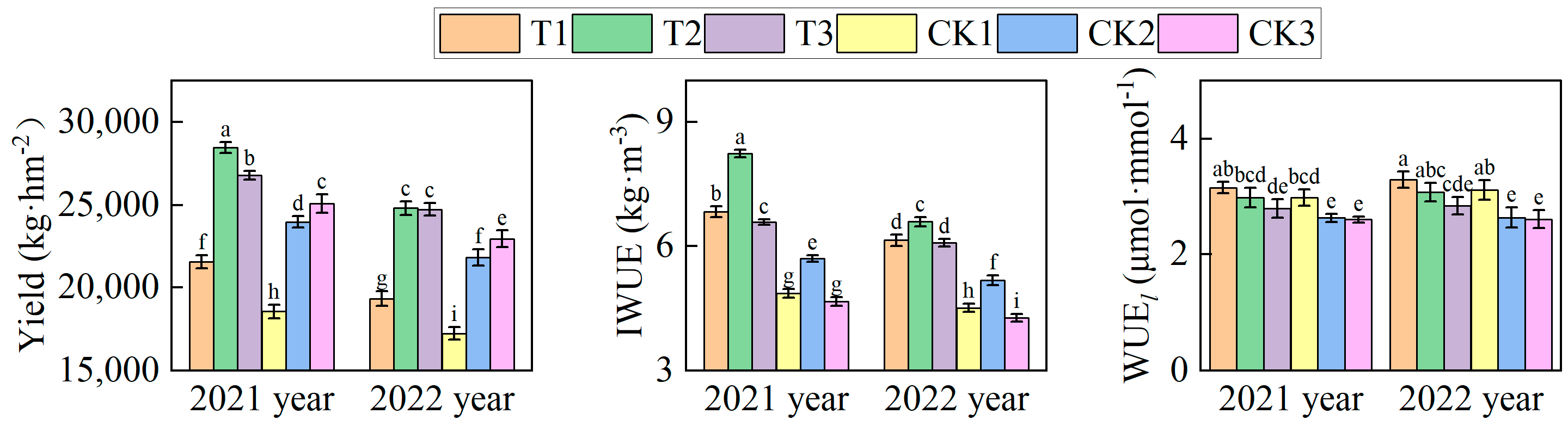 Sustainability 15 02887 g010