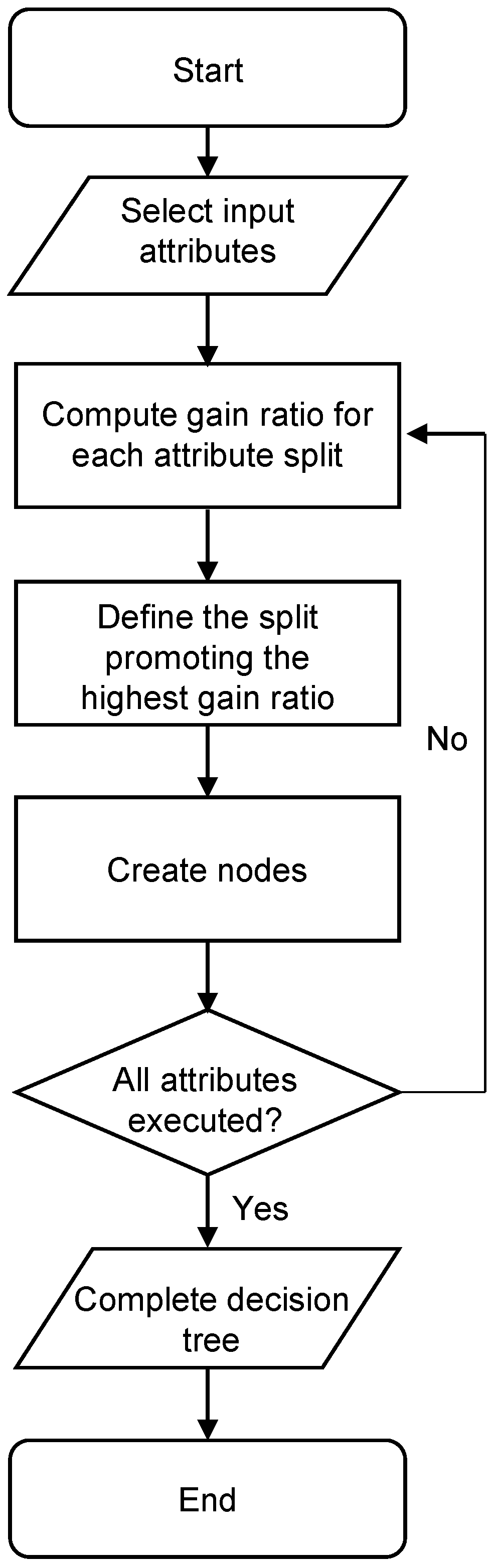 Sustainability 15 02914 g003