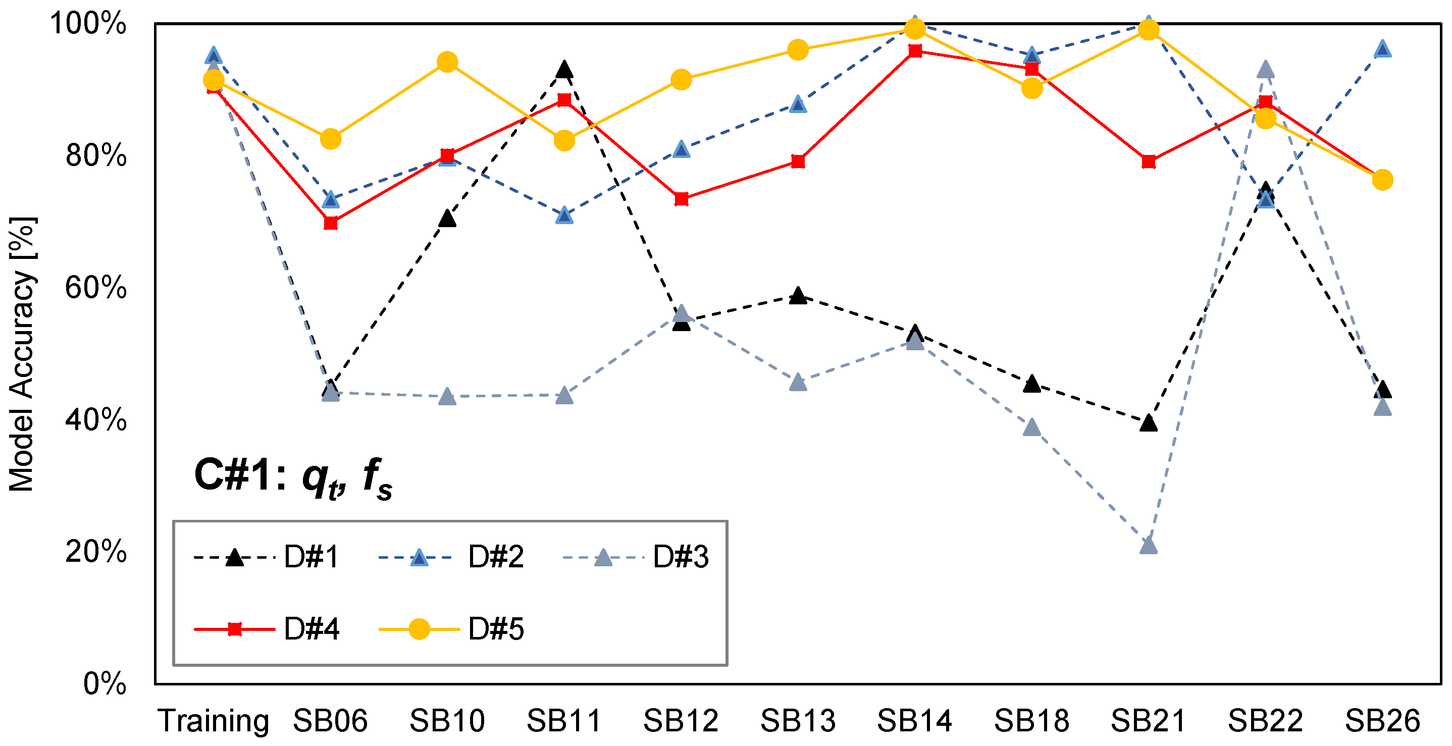 Sustainability 15 02914 g005