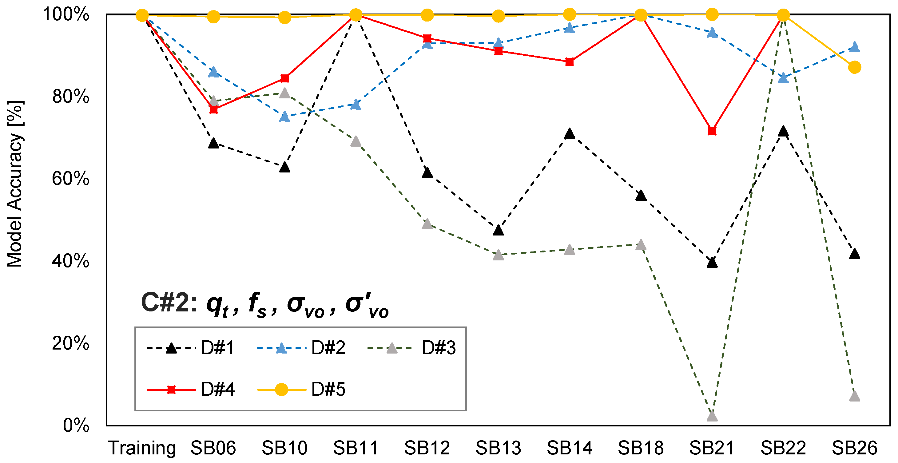 Sustainability 15 02914 g006