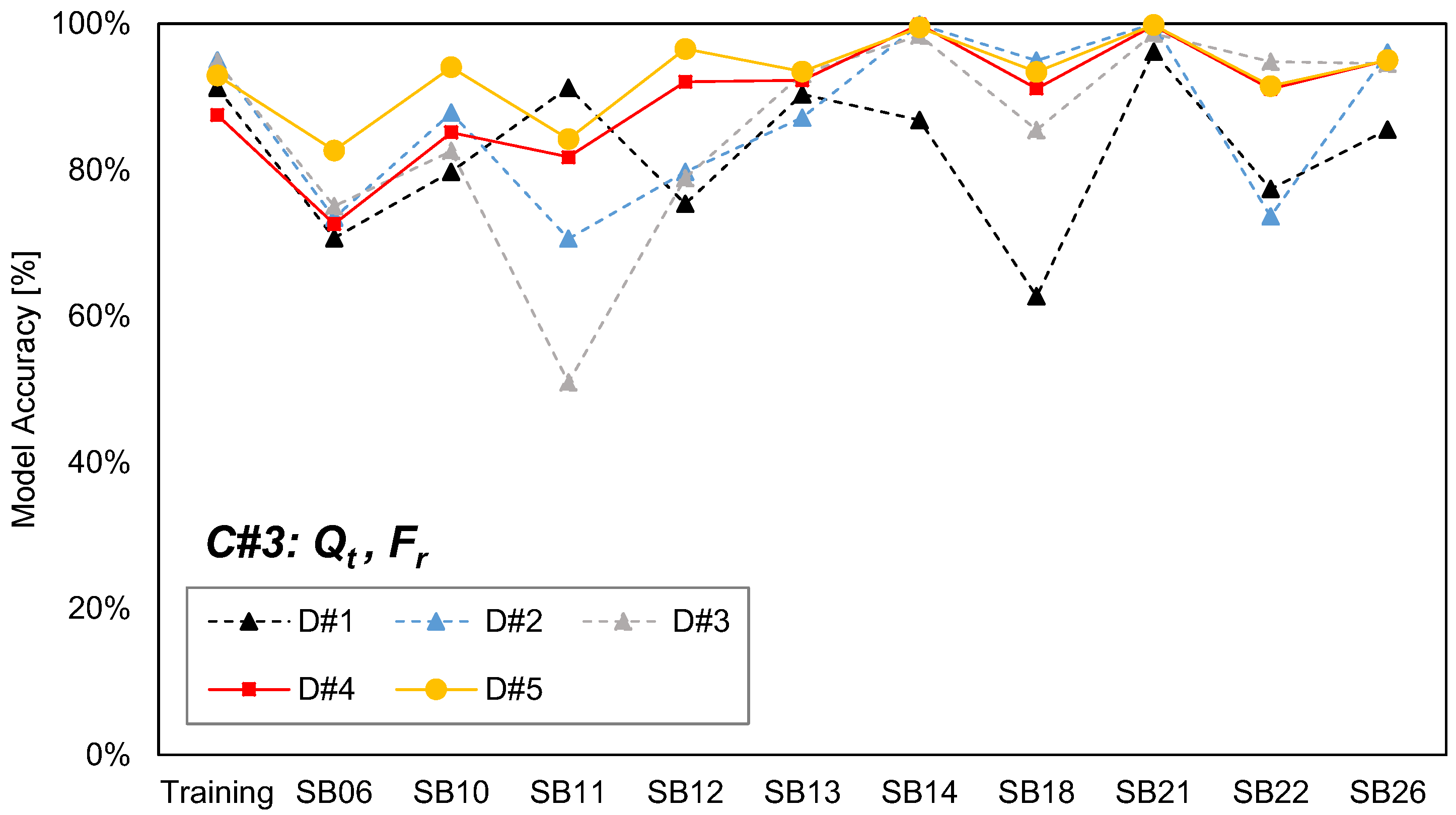 Sustainability 15 02914 g007